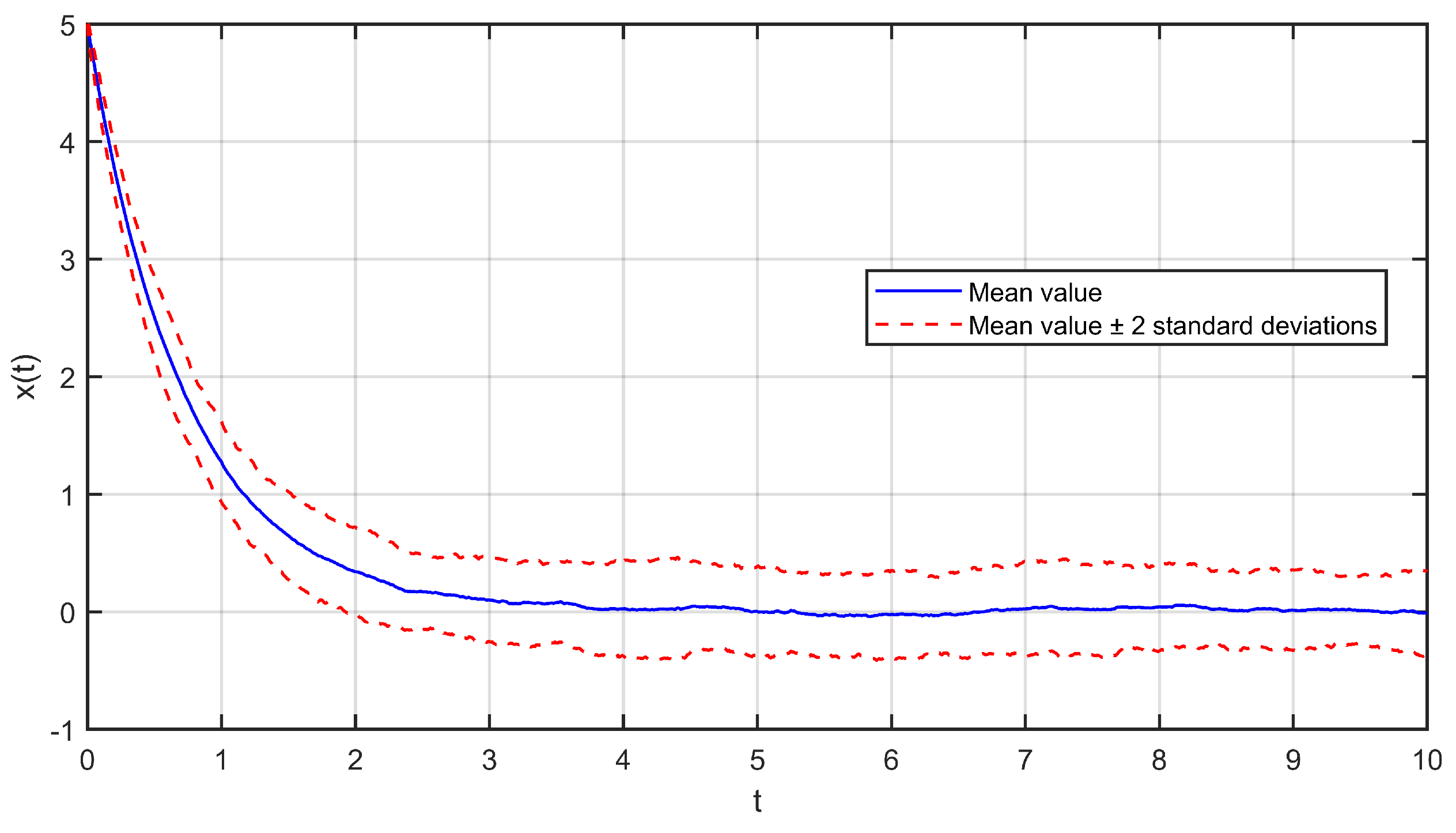 Fractalfract 09 00510 g002 Fractalfract 09 00510 g002