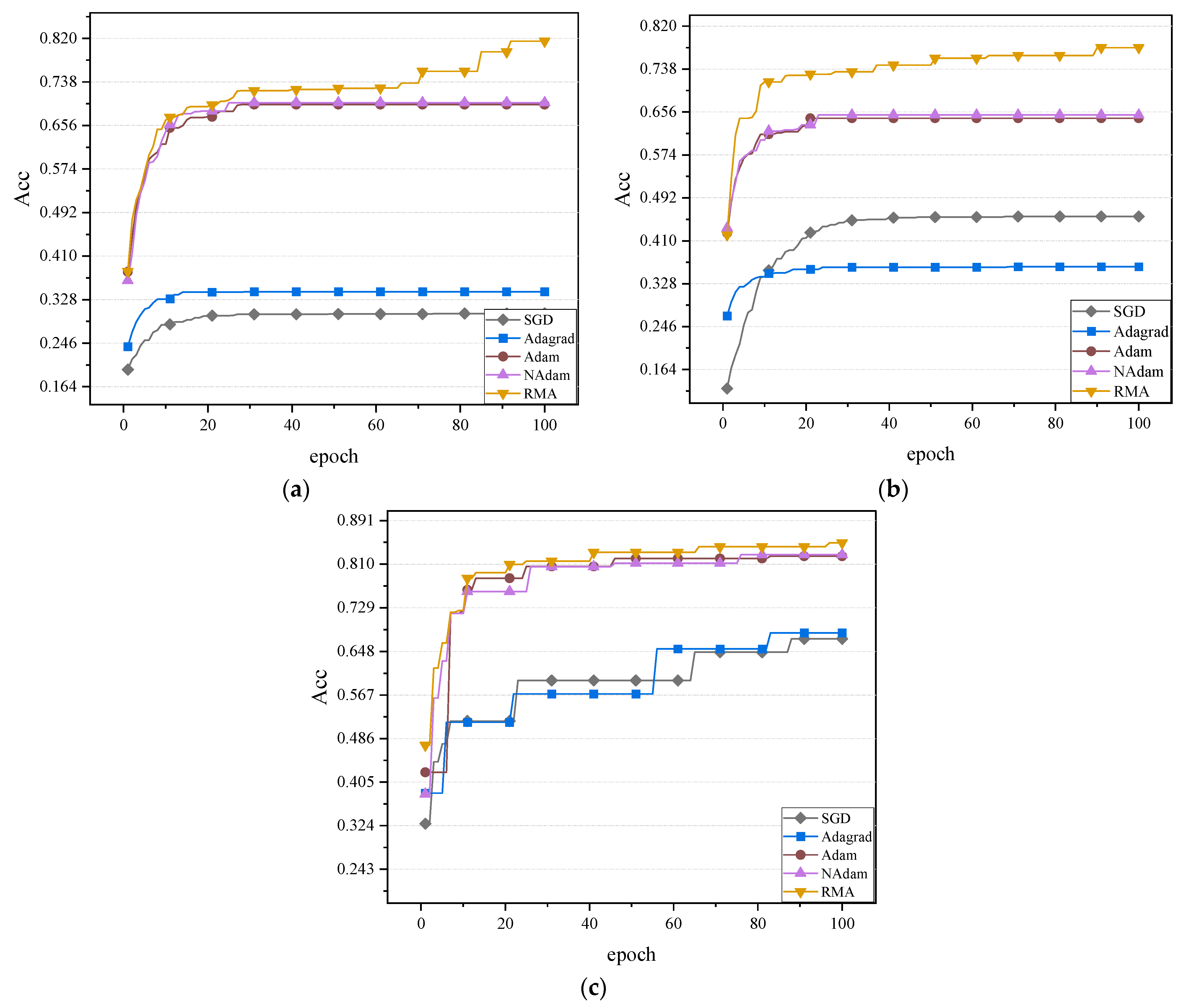 Fractalfract 09 00511 g007