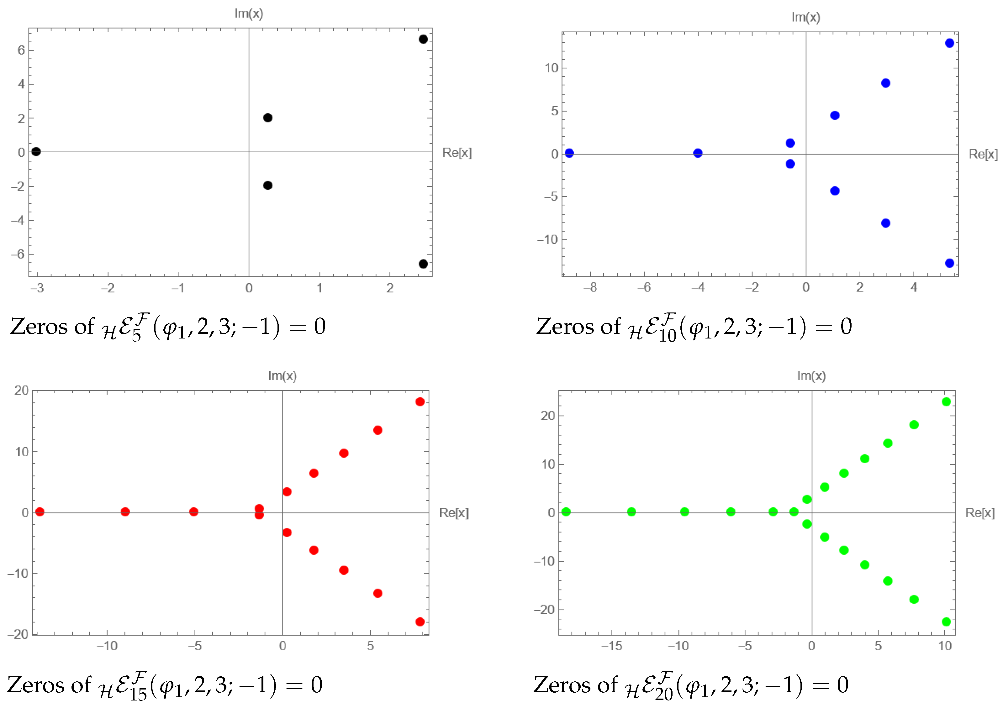 Fractalfract 09 00512 g001