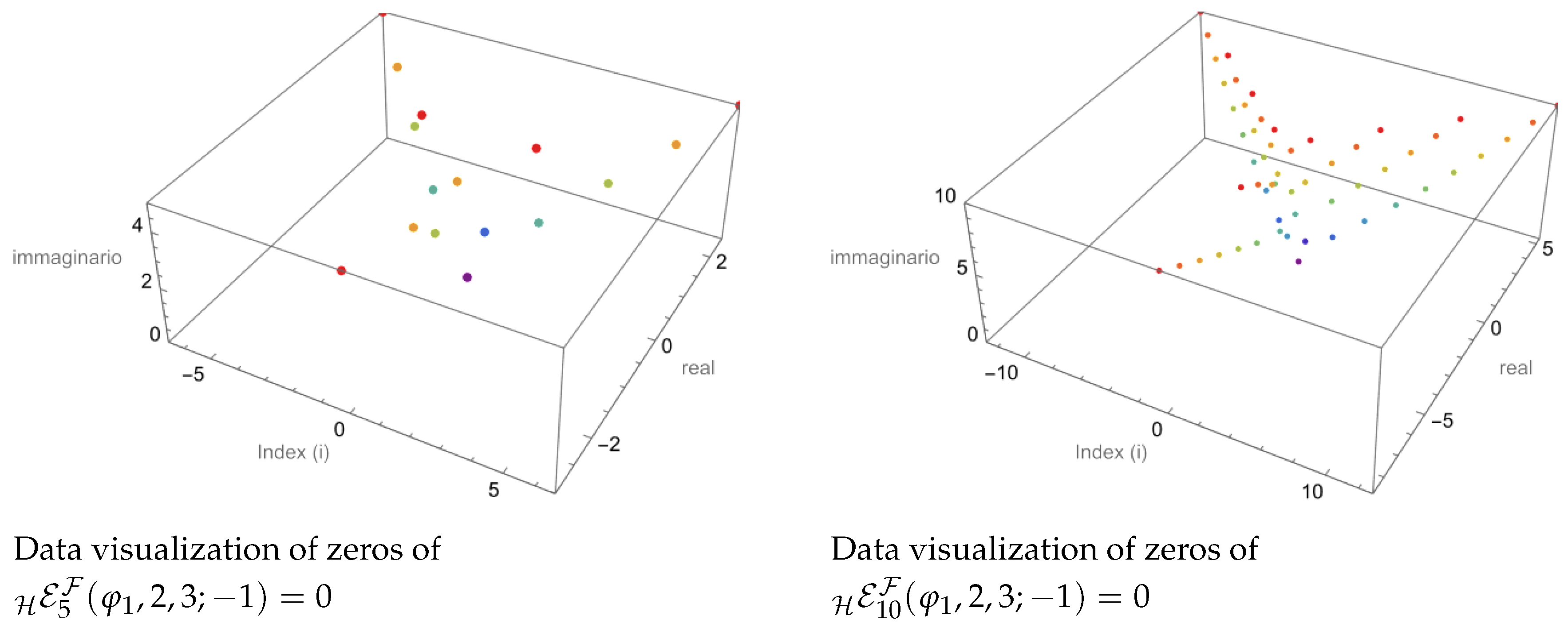 Fractalfract 09 00512 g002a