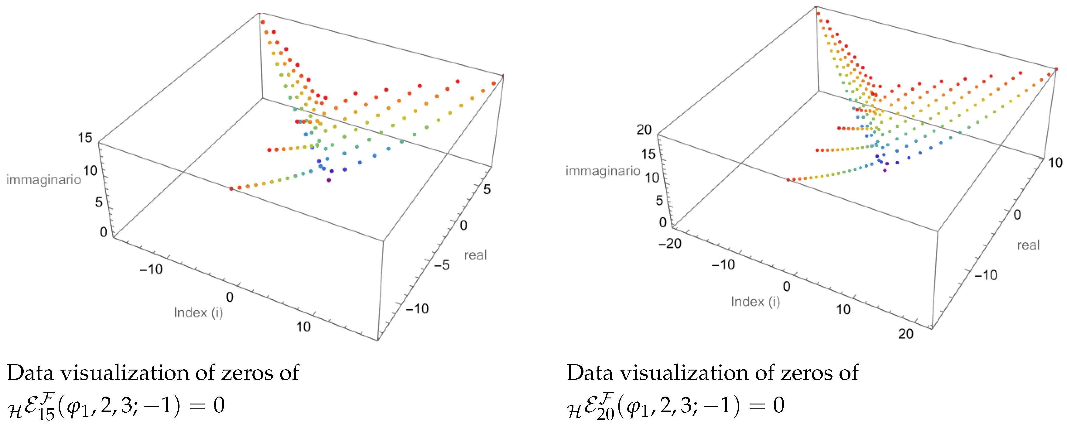 Fractalfract 09 00512 g002b