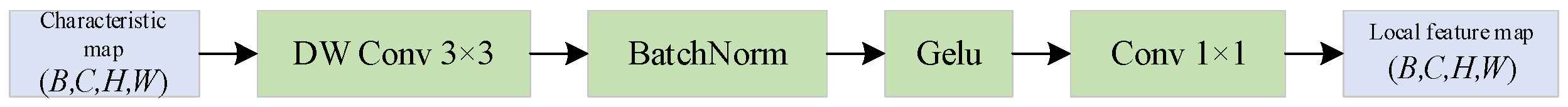 Fractalfract 09 00515 g005