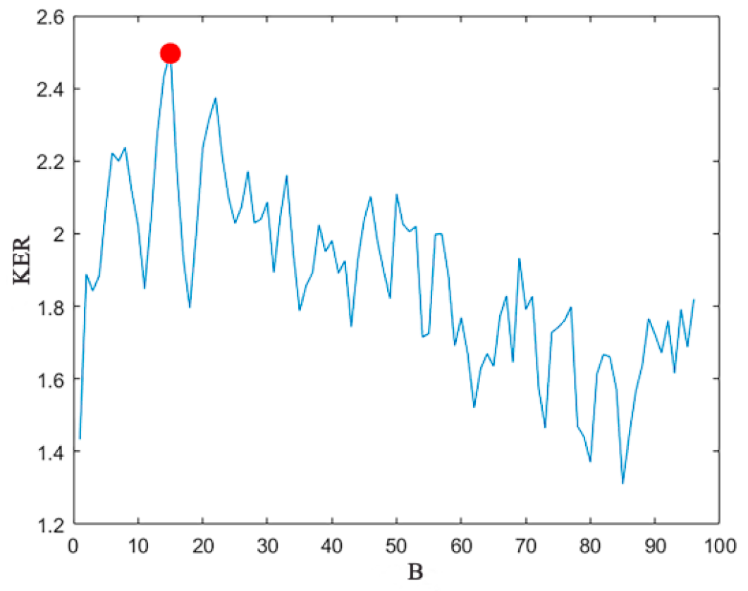 Fractalfract 09 00515 g010