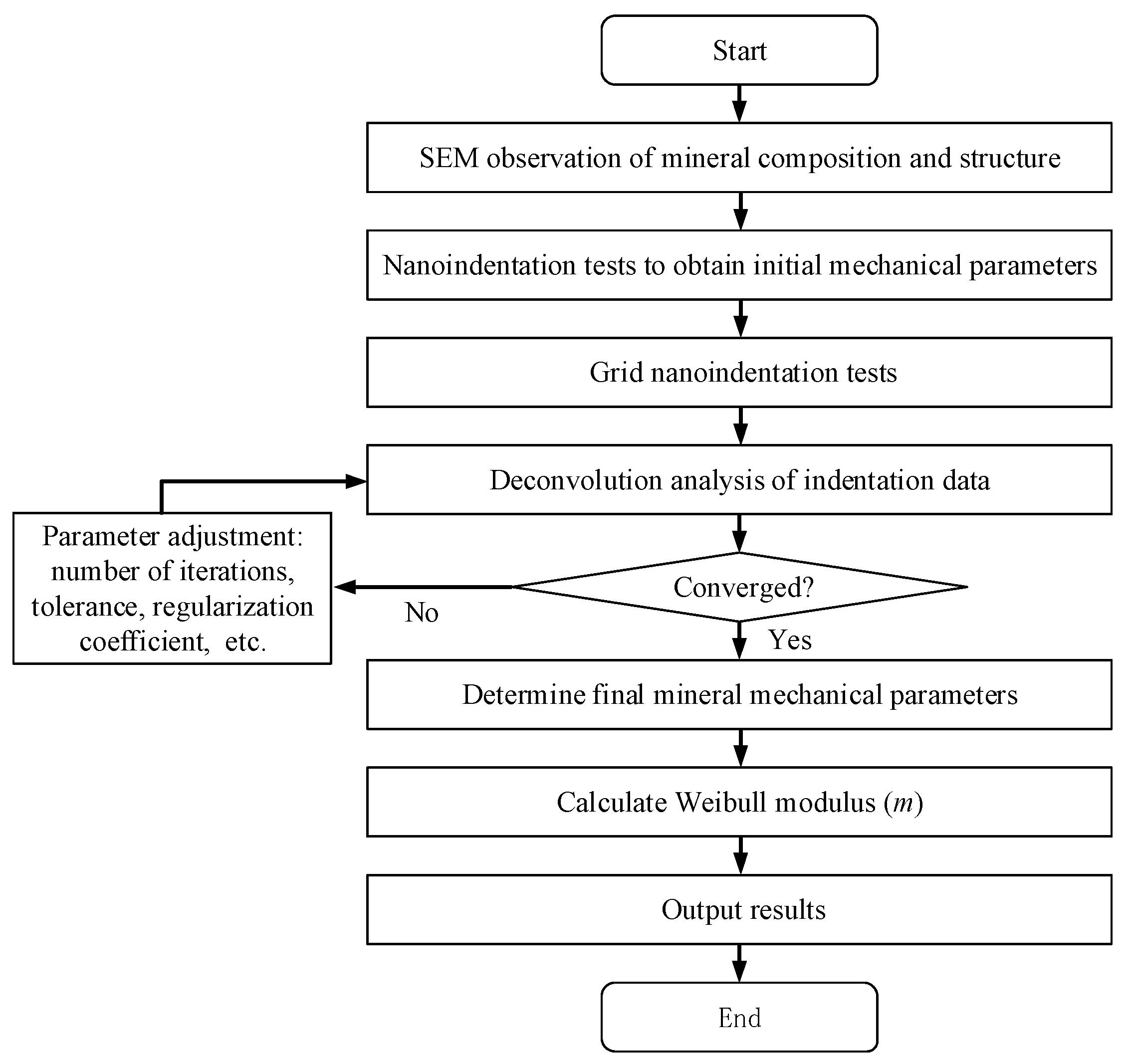 Fractalfract 09 00518 g007