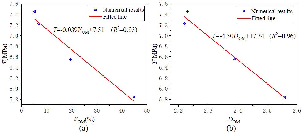 Fractalfract 09 00518 g013
