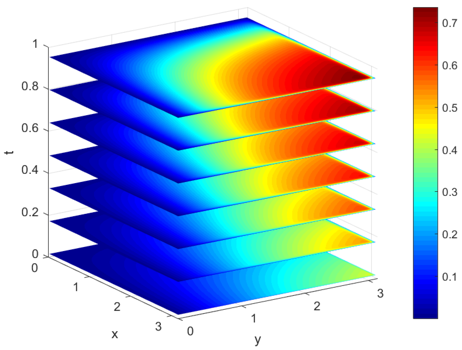 Fractalfract 09 00520 g002