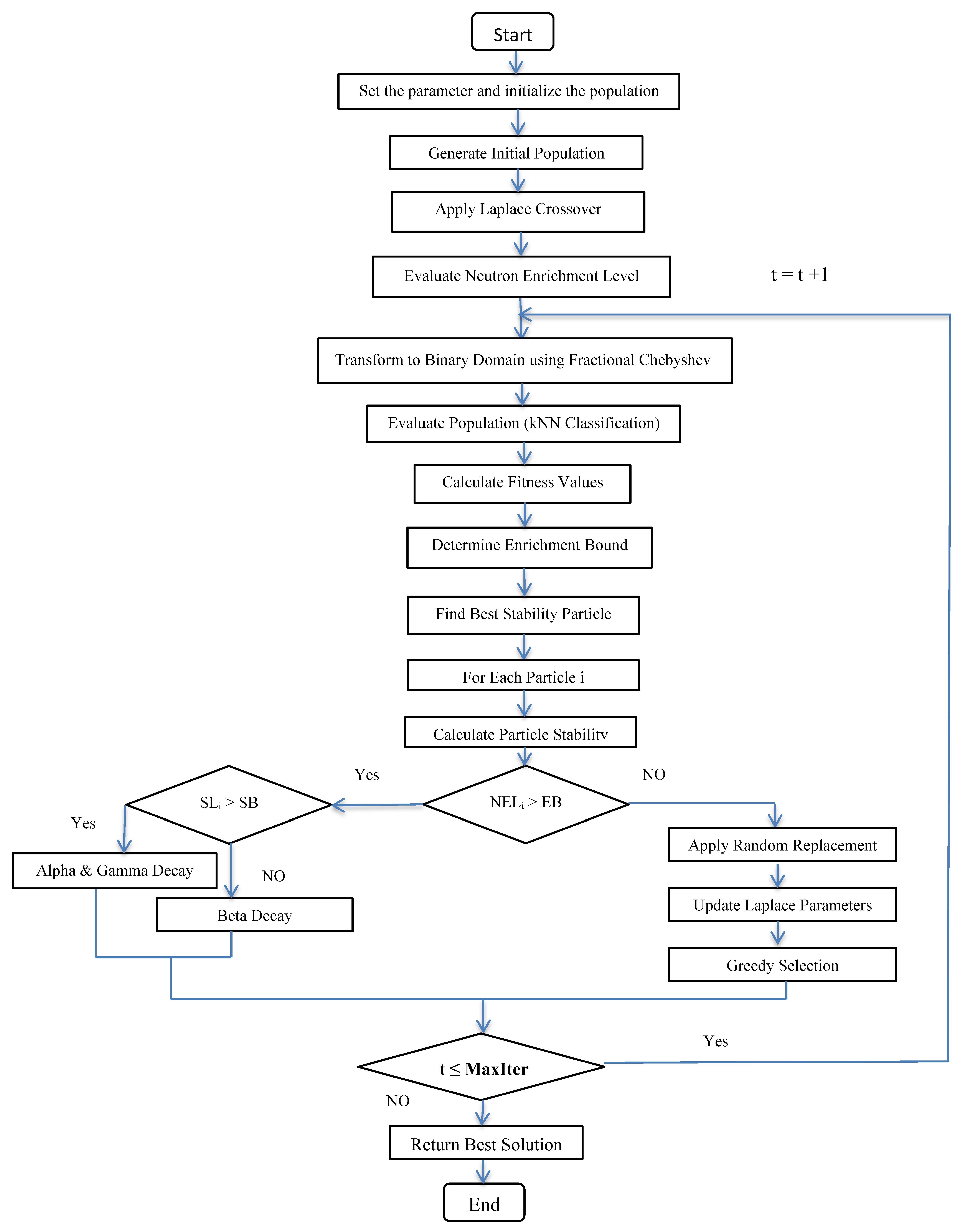 Fractalfract 09 00521 g004