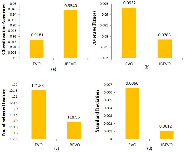 Fractalfract 09 00521 g005