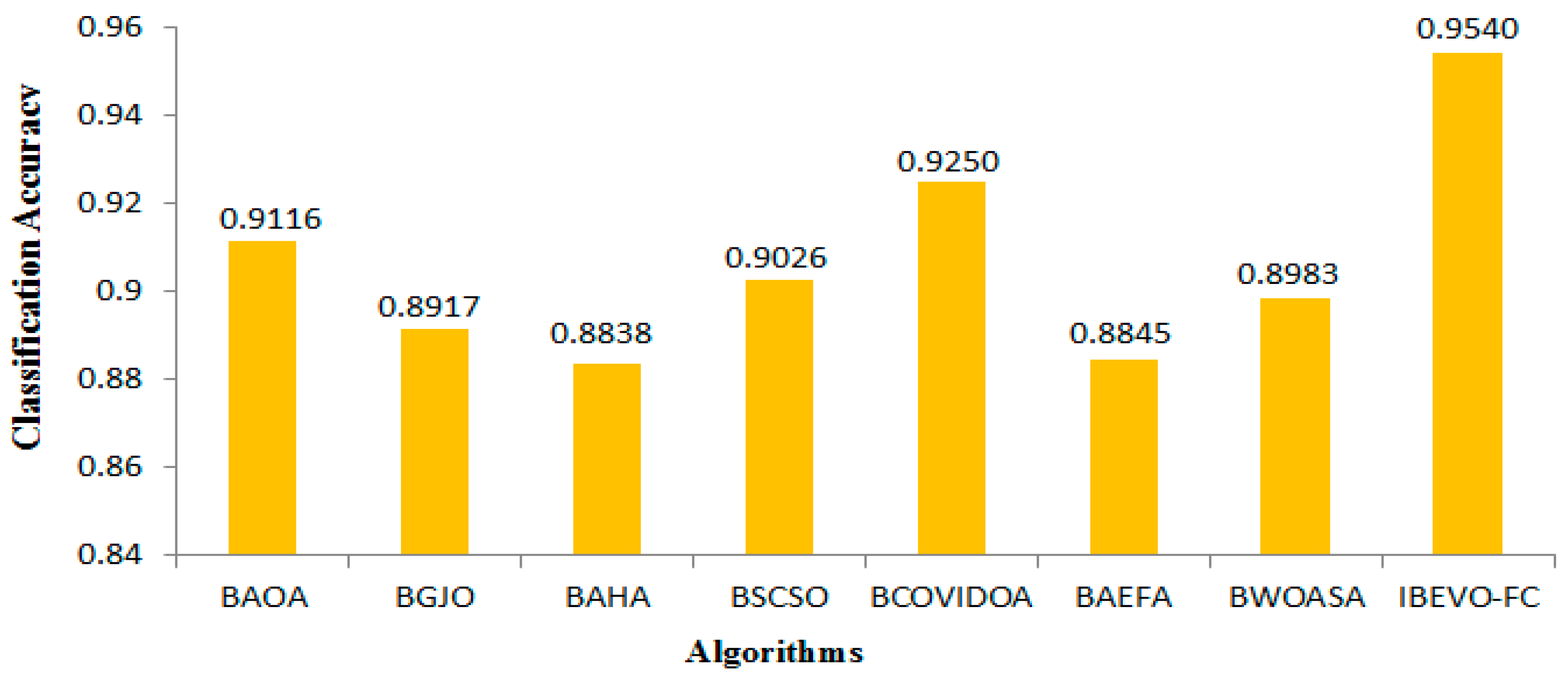Fractalfract 09 00521 g006