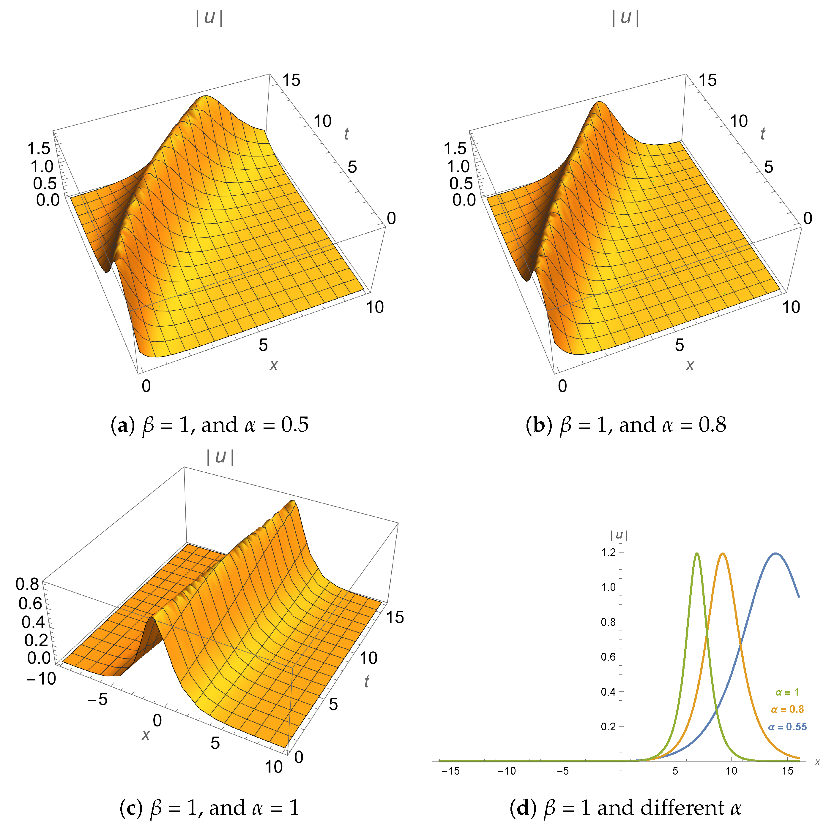 Fractalfract 09 00522 g002