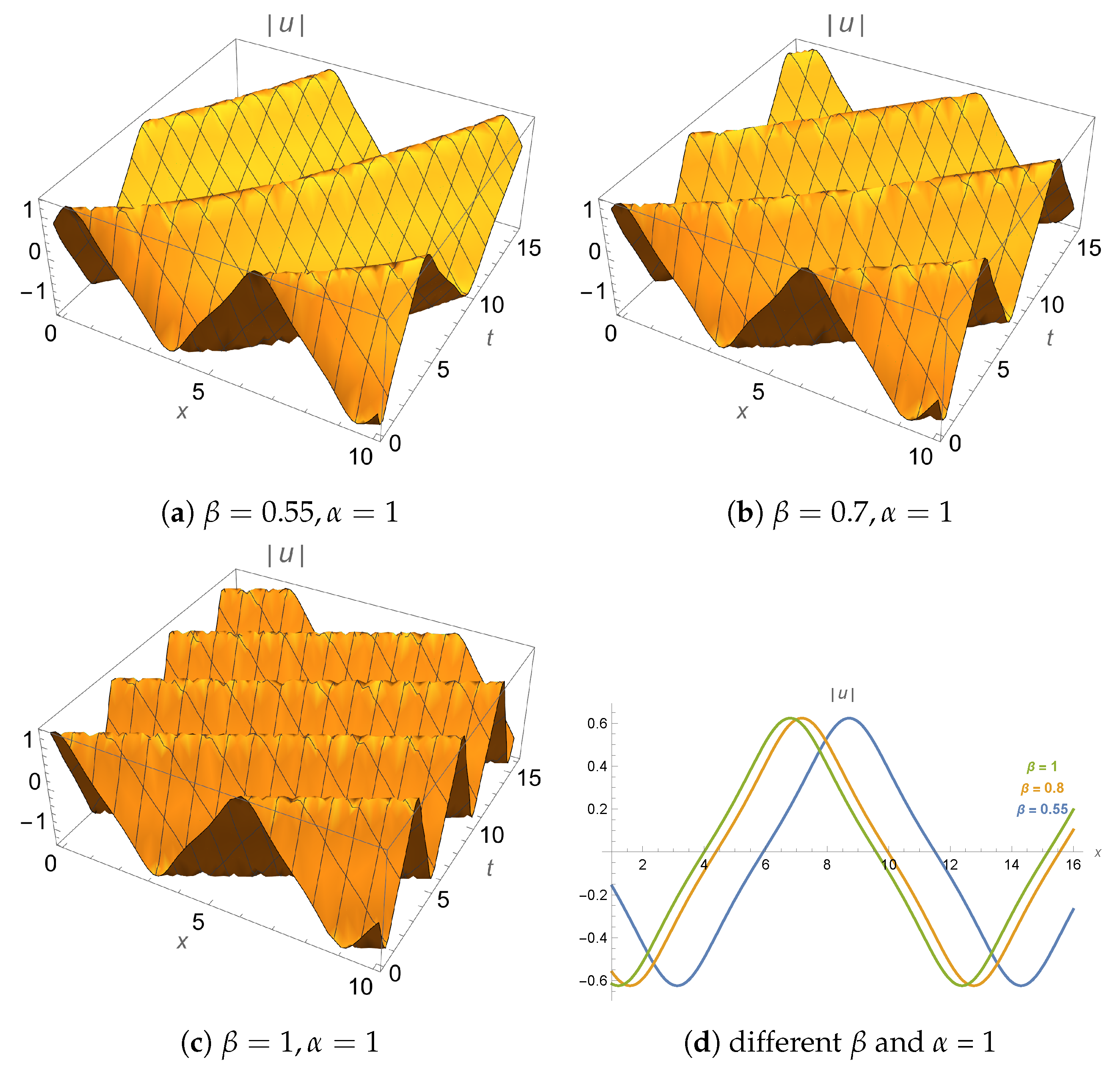 Fractalfract 09 00522 g003