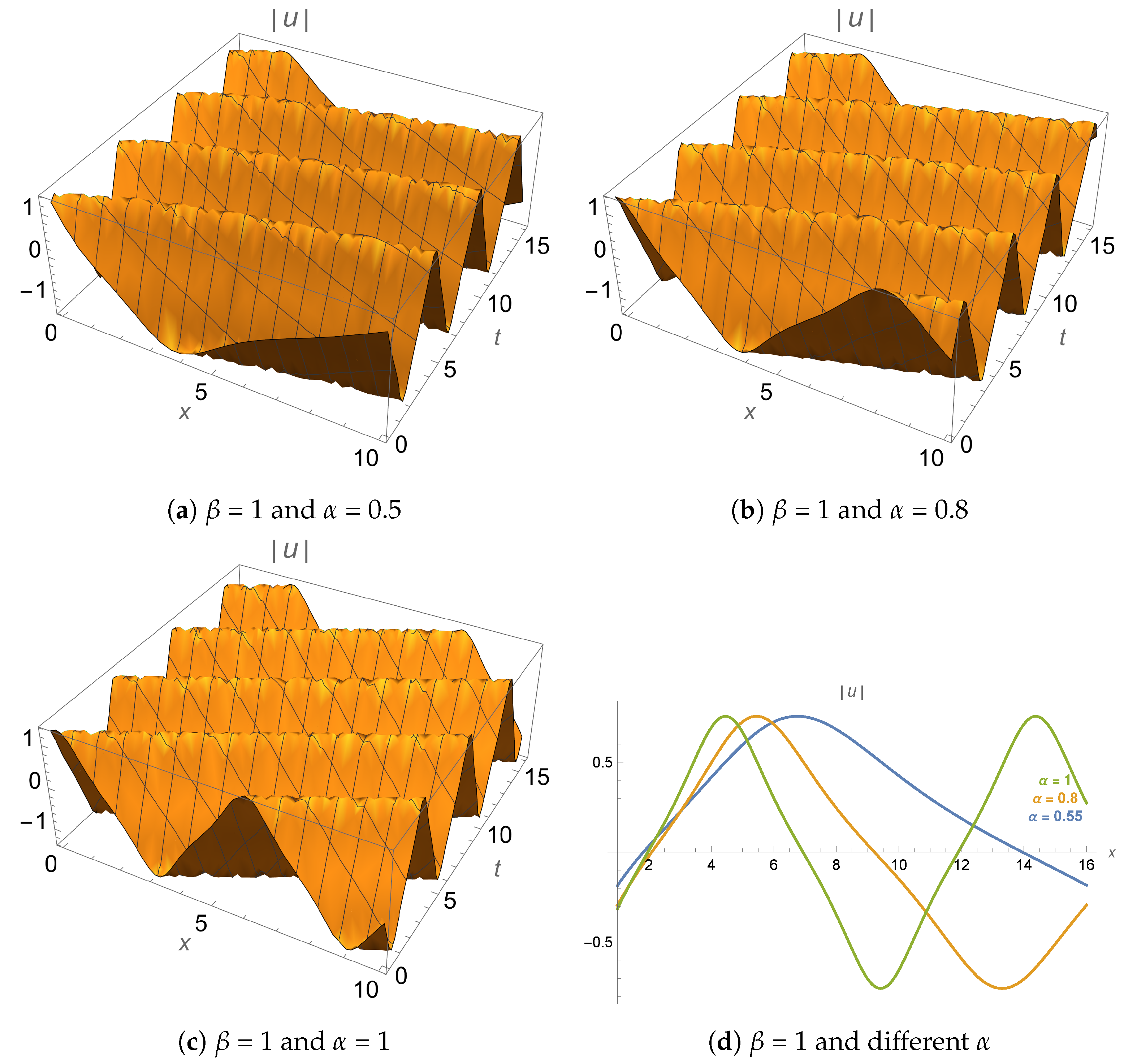 Fractalfract 09 00522 g004