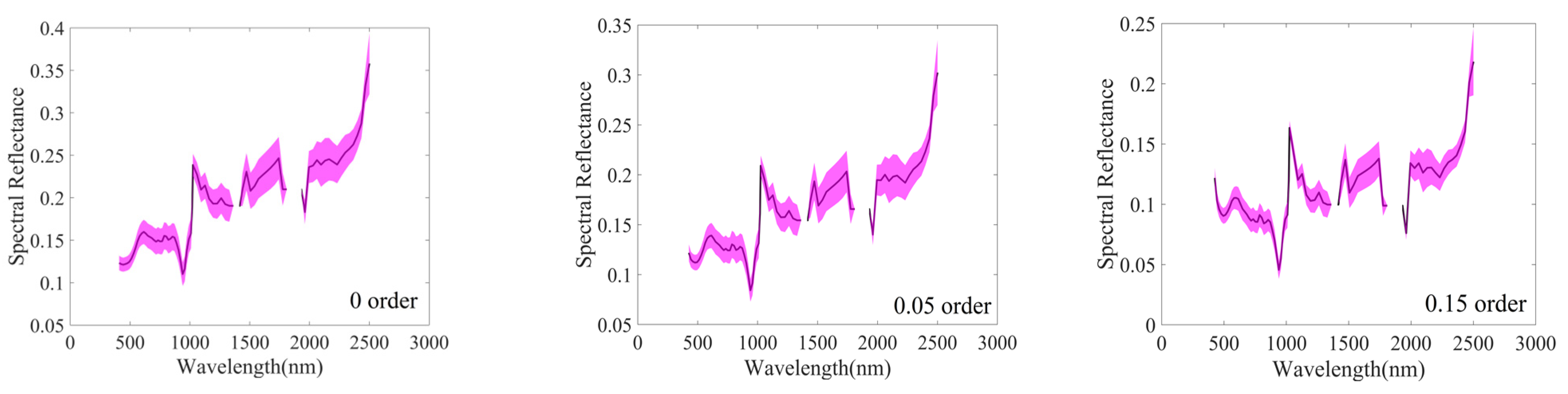 Fractalfract 09 00523 g005a