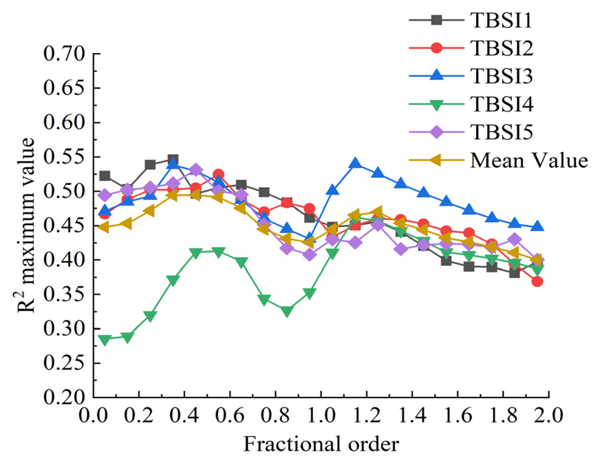 Fractalfract 09 00523 g007