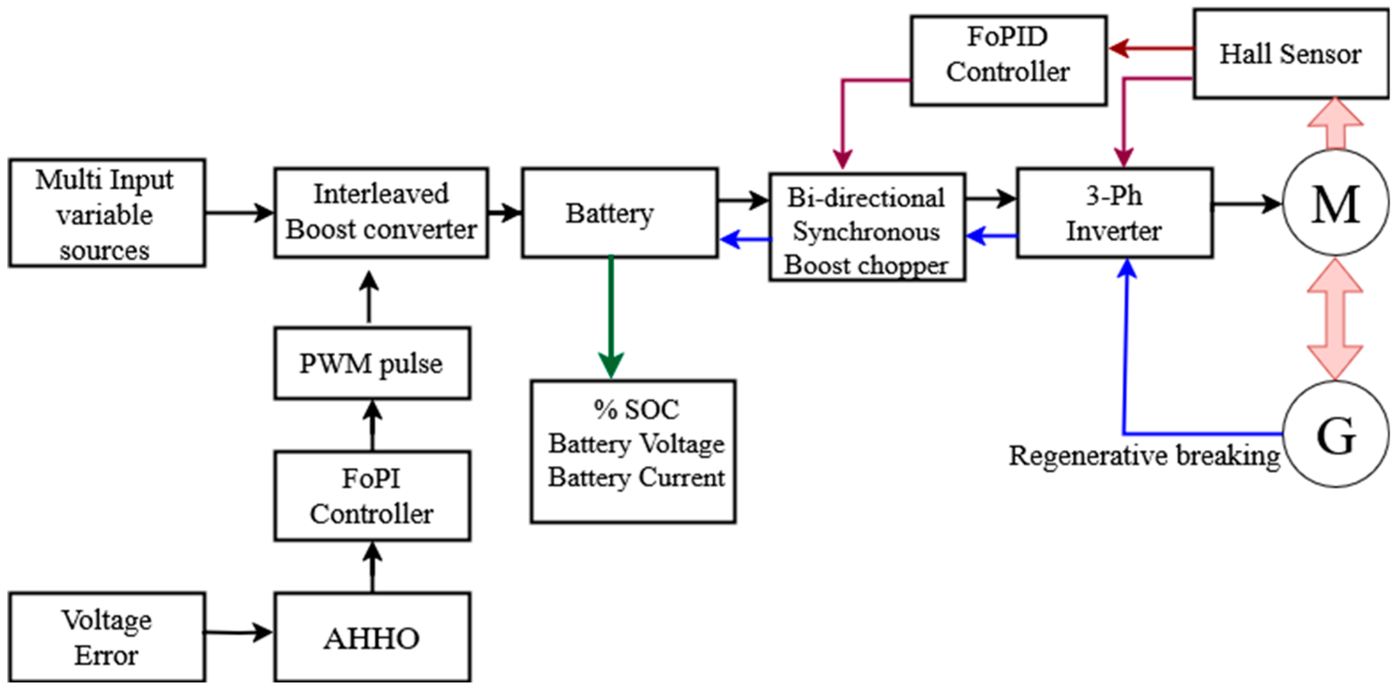 Fractalfract 09 00525 g001