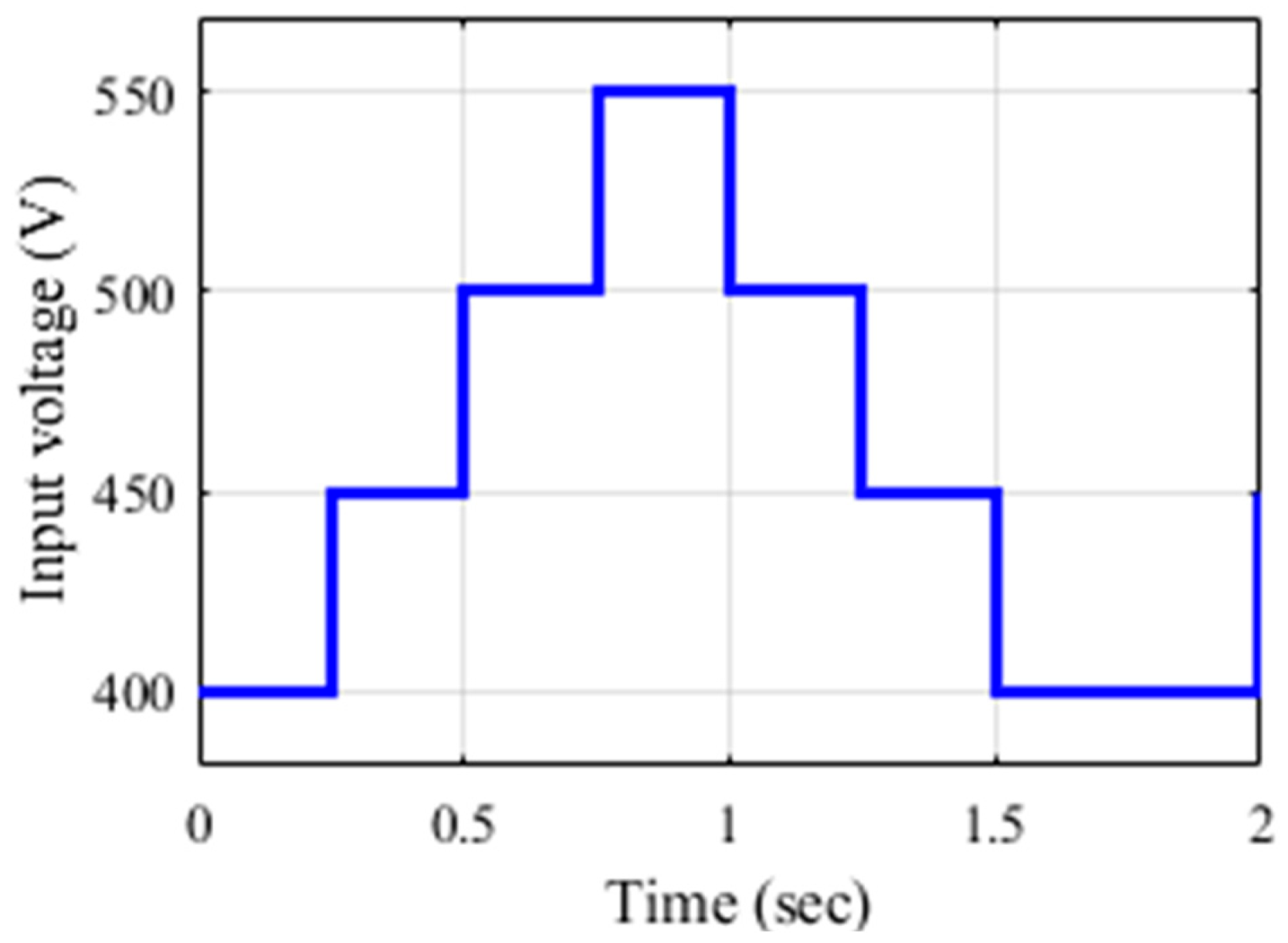 Fractalfract 09 00525 g005