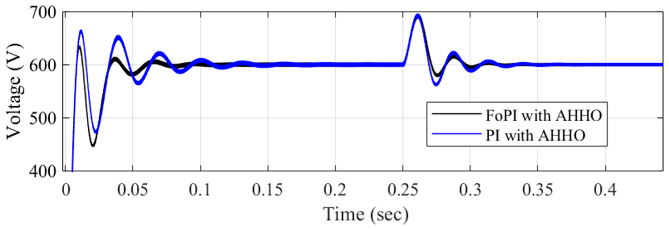 Fractalfract 09 00525 g011