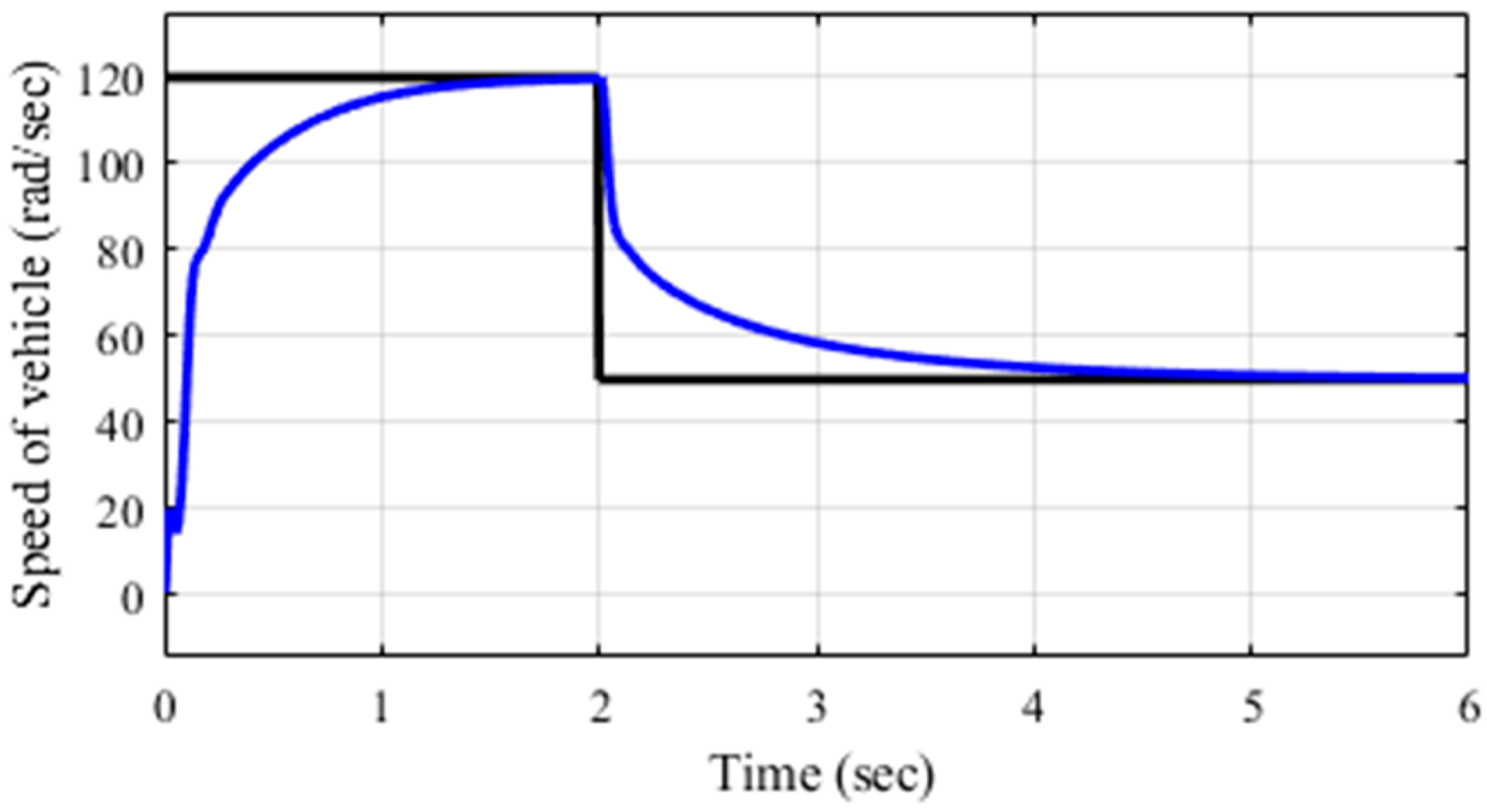 Fractalfract 09 00525 g014