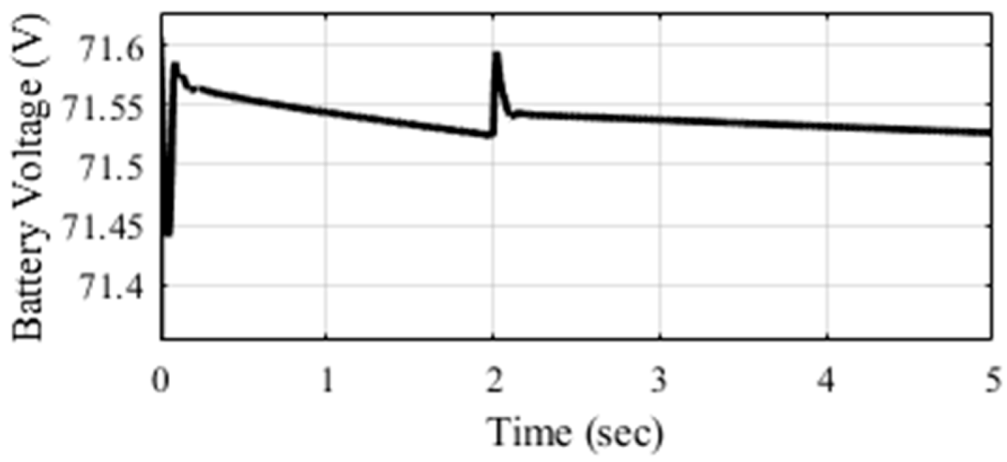 Fractalfract 09 00525 g015