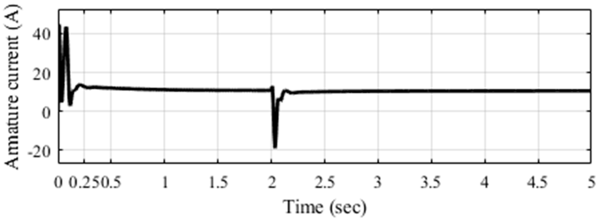 Fractalfract 09 00525 g019