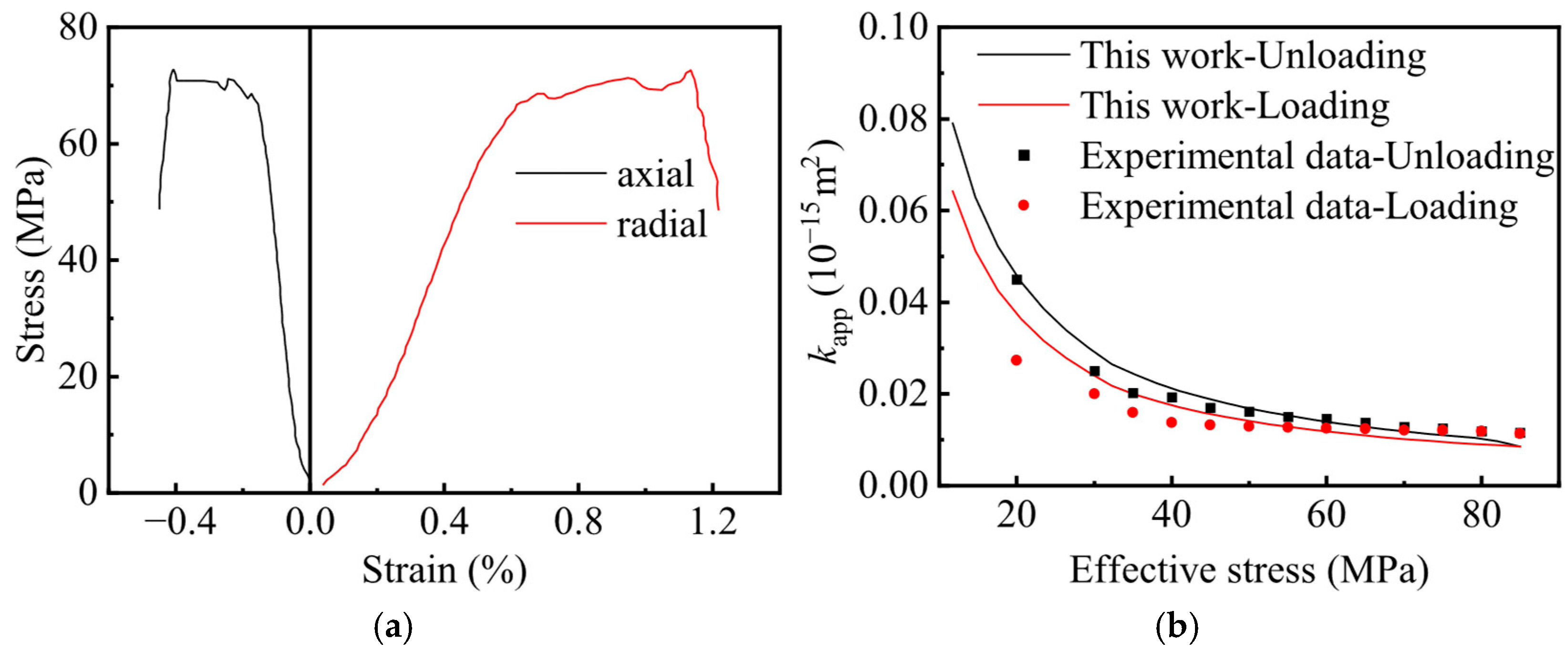 Fractalfract 09 00526 g008