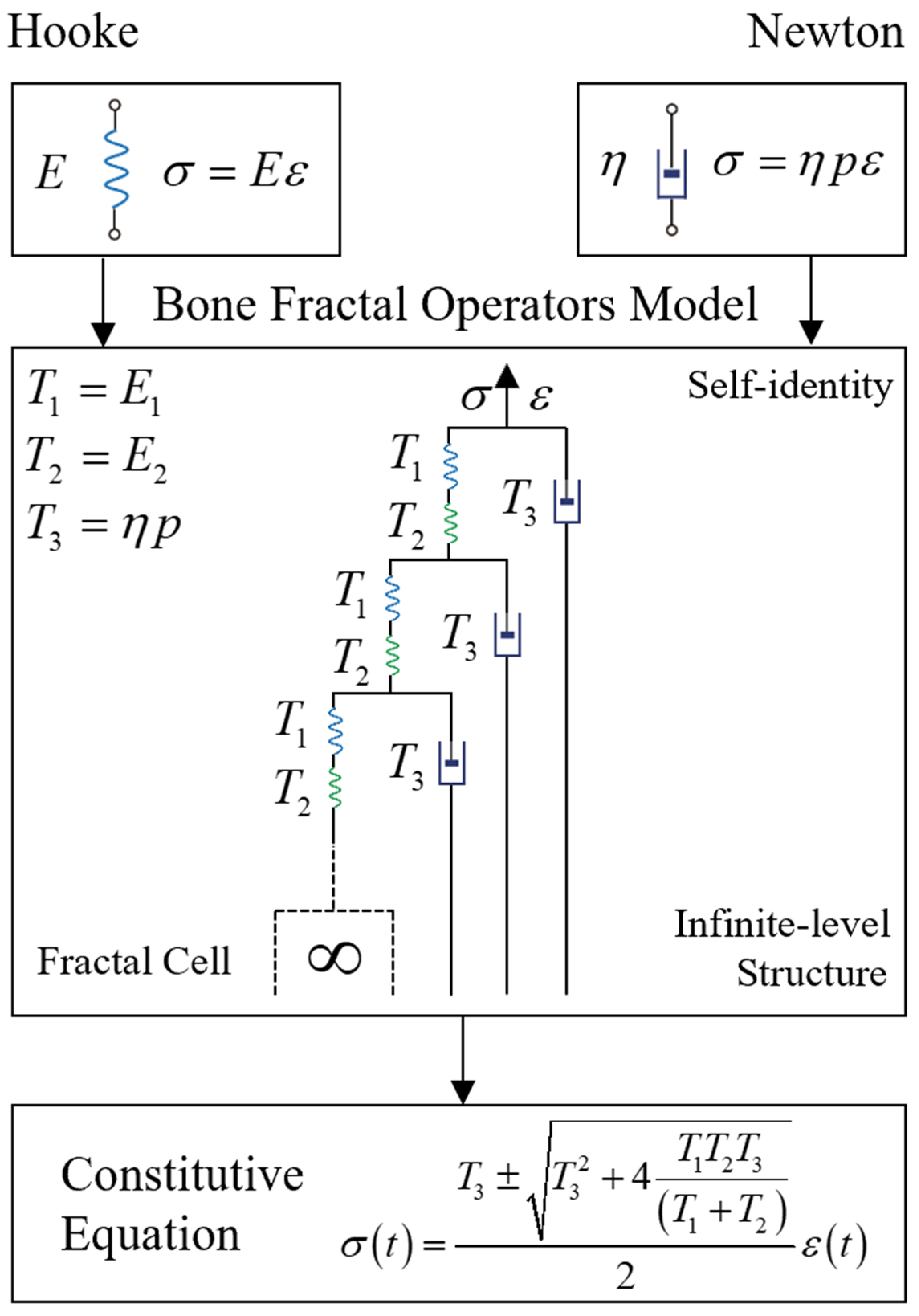Fractalfract 09 00528 g001
