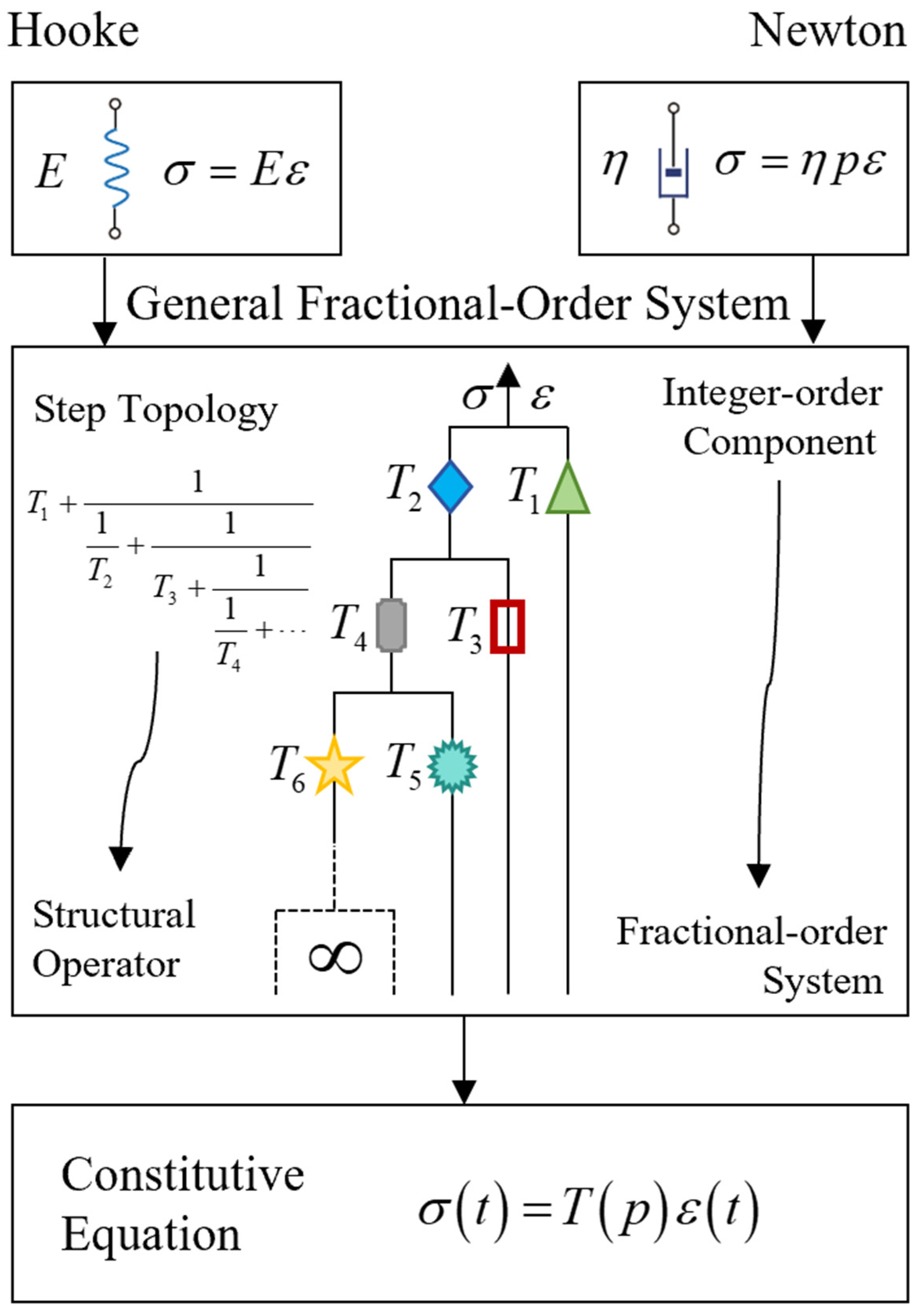 Fractalfract 09 00528 g003