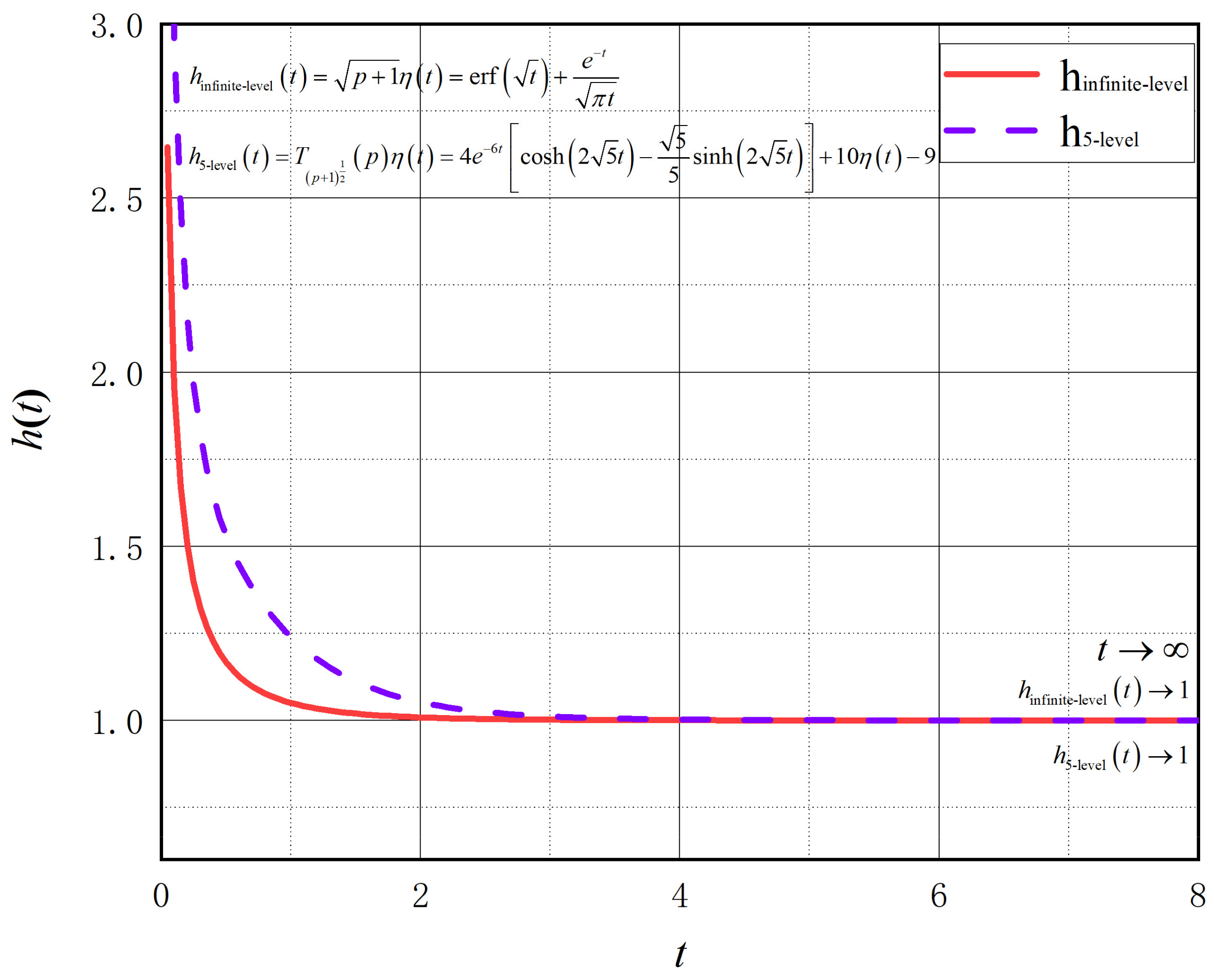 Fractalfract 09 00528 g004