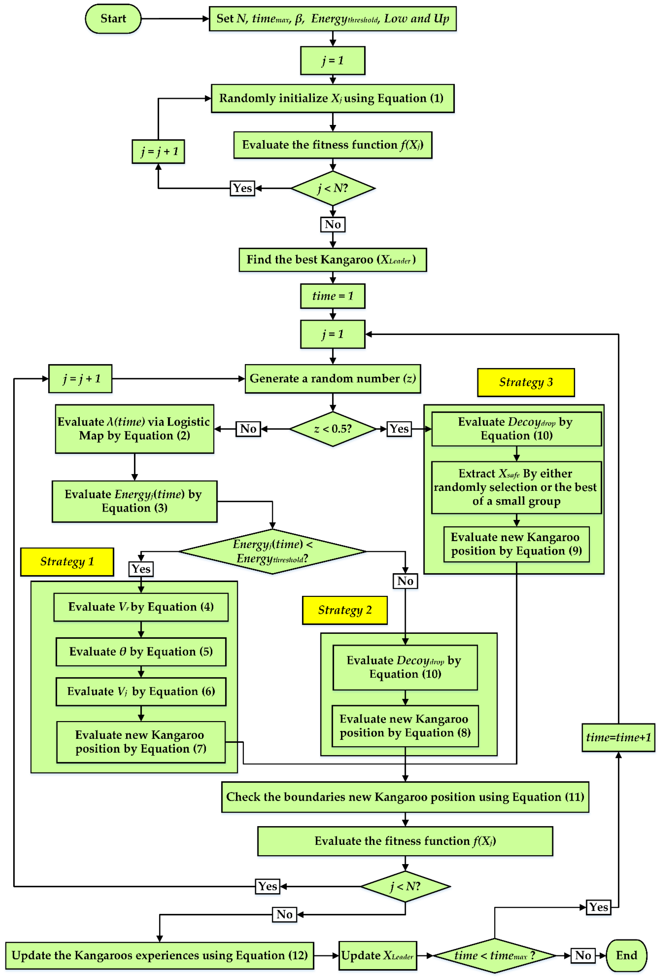 Fractalfract 09 00530 g001