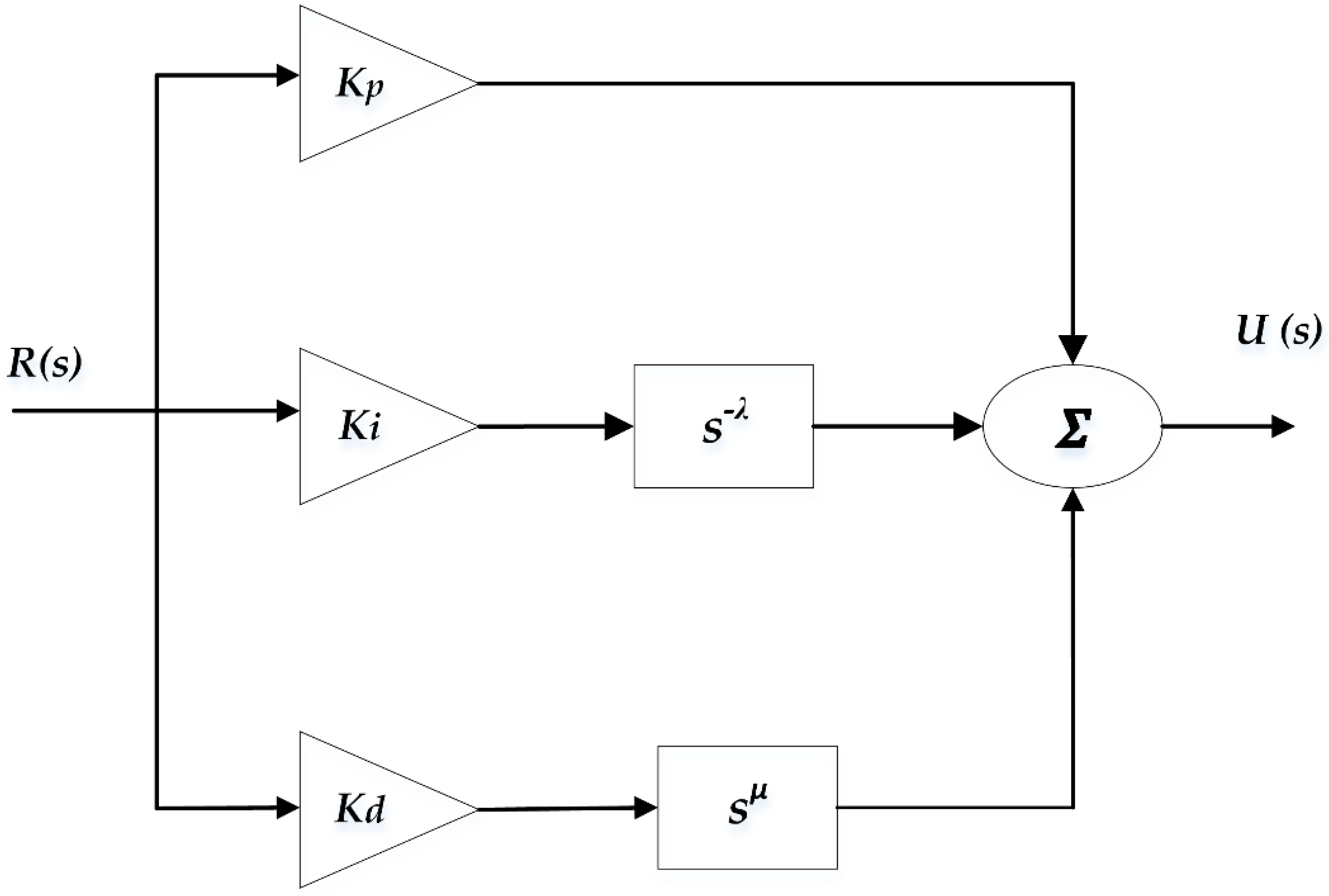 Fractalfract 09 00530 g003