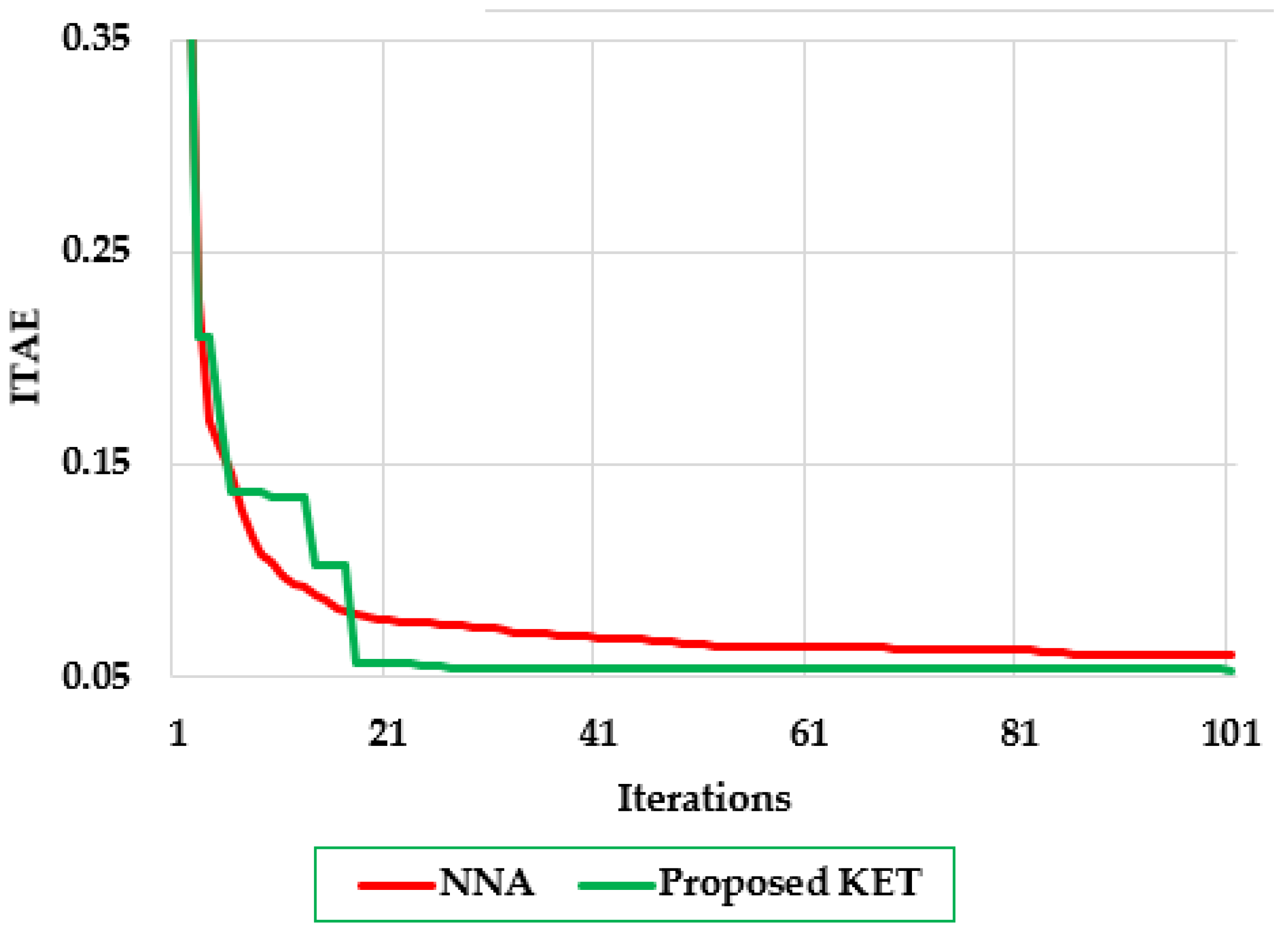 Fractalfract 09 00530 g004