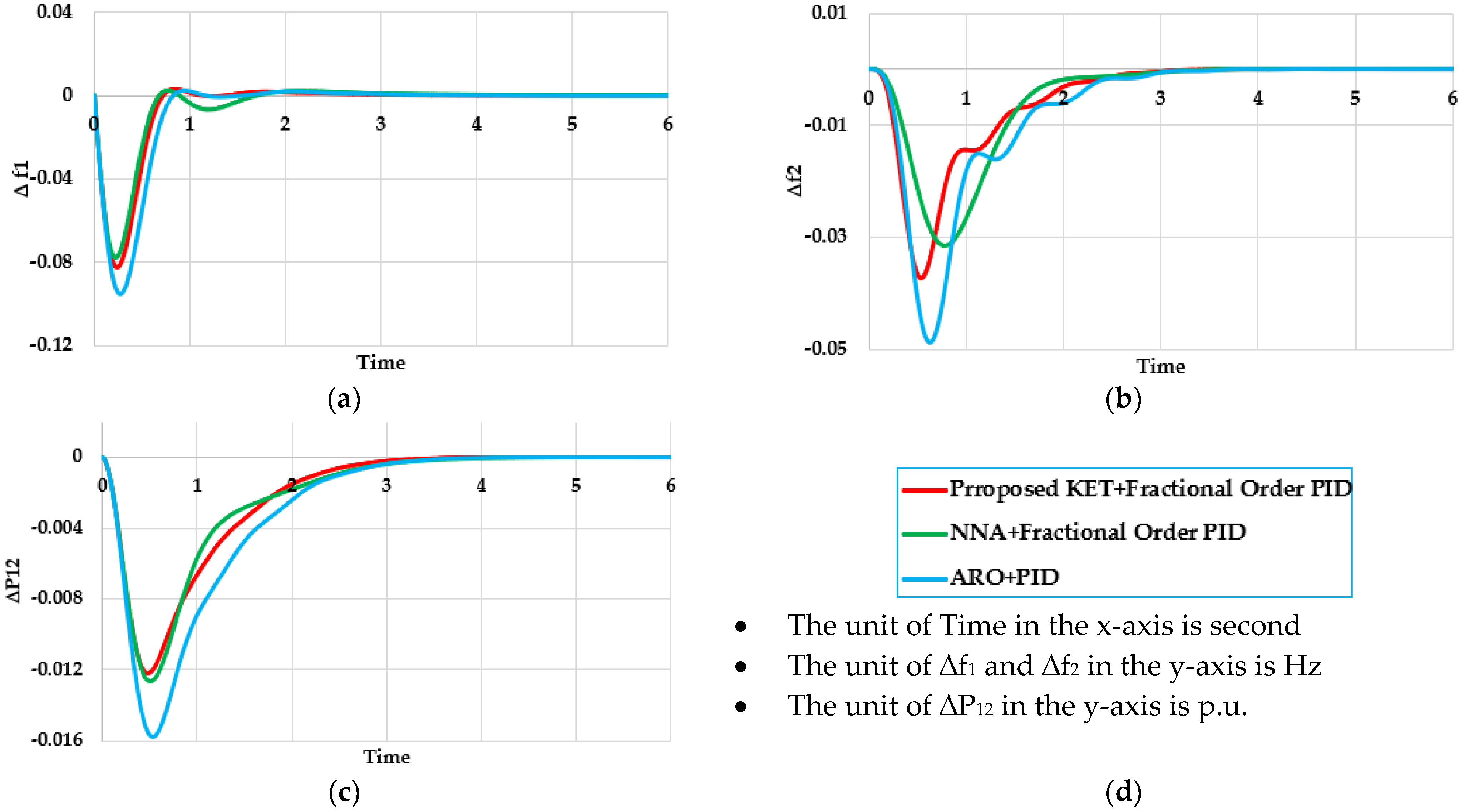 Fractalfract 09 00530 g005