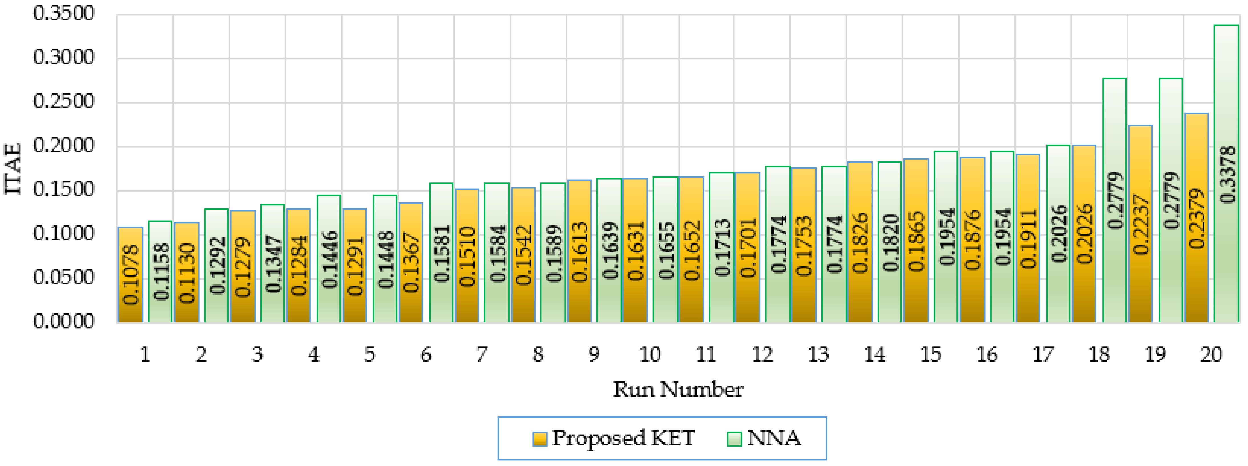 Fractalfract 09 00530 g010