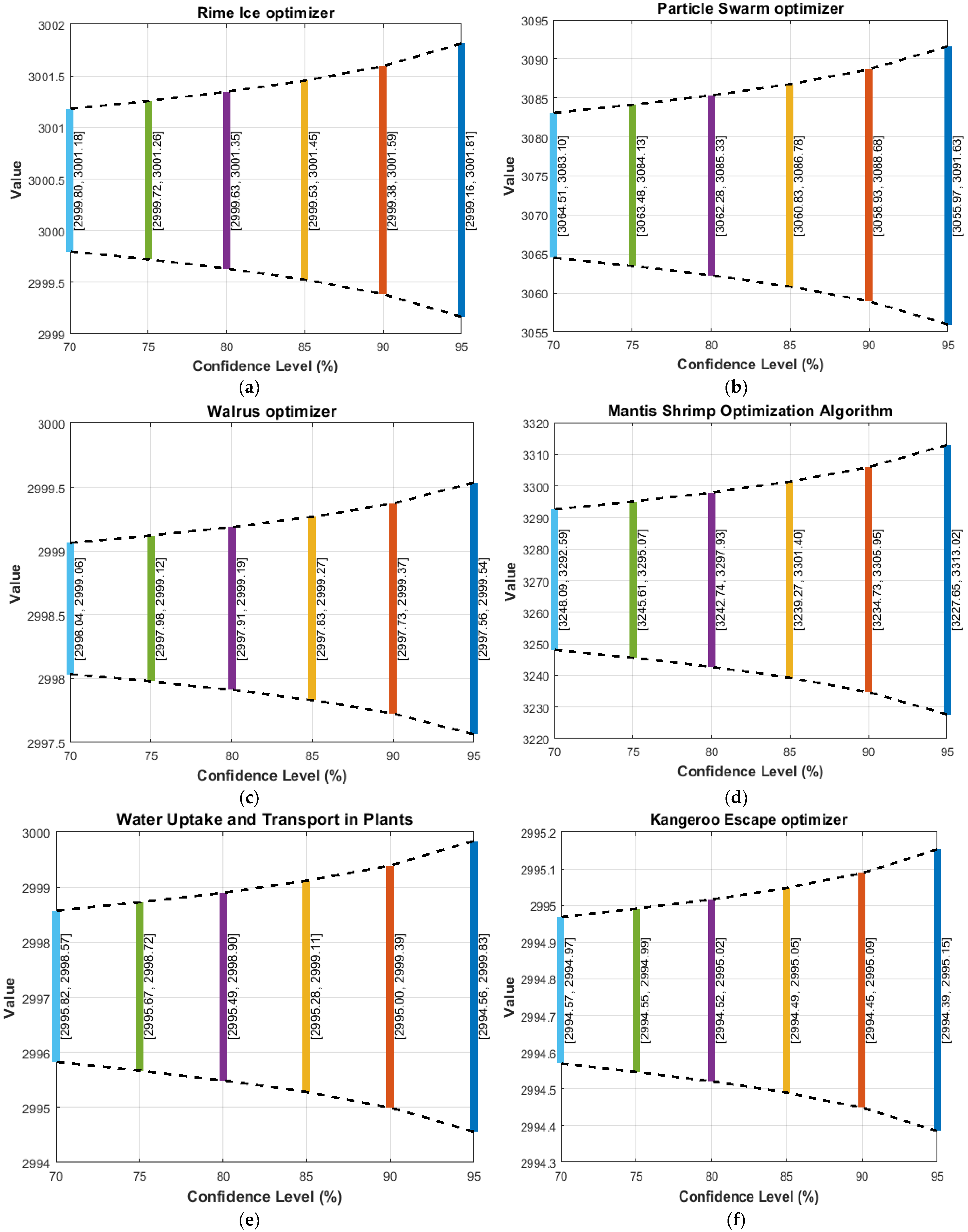 Fractalfract 09 00530 g011