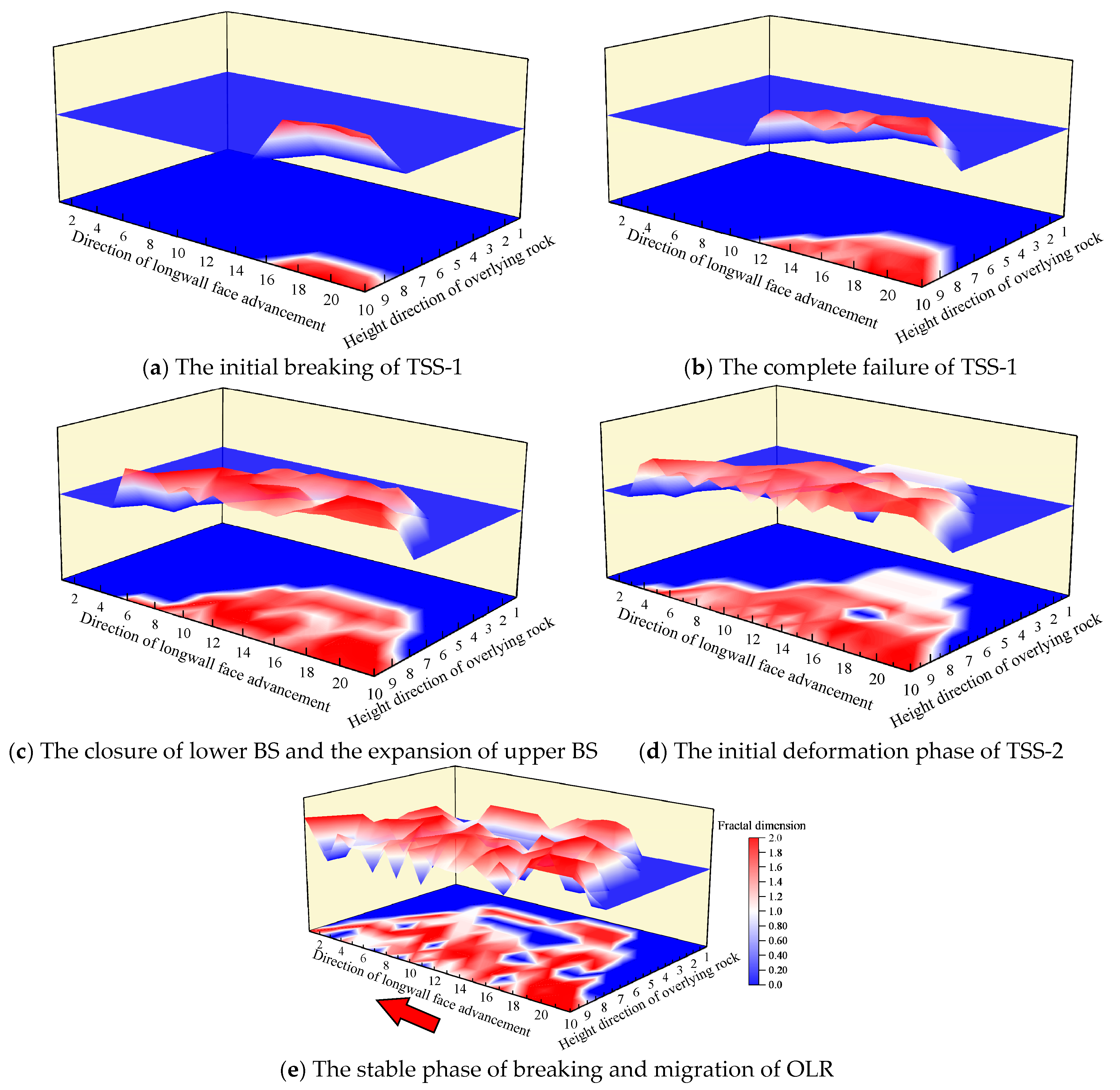 Fractalfract 09 00531 g010
