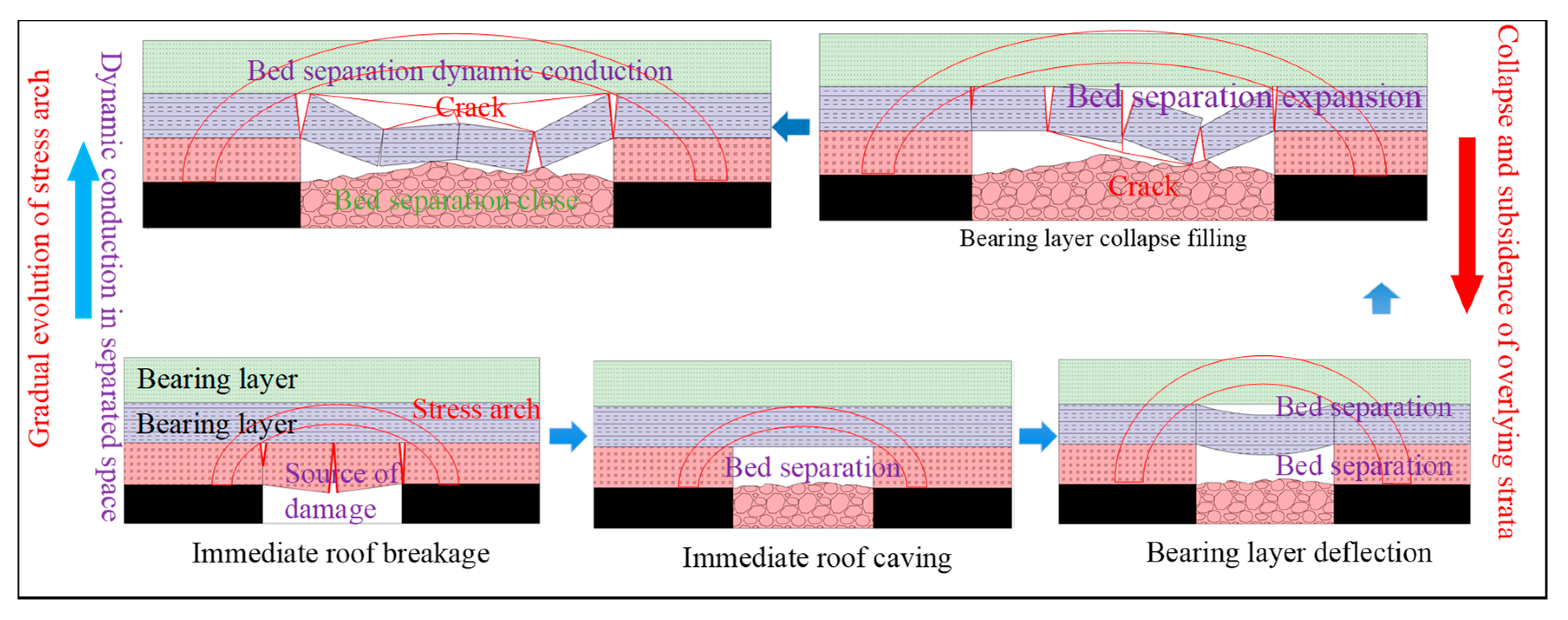 Fractalfract 09 00531 g012