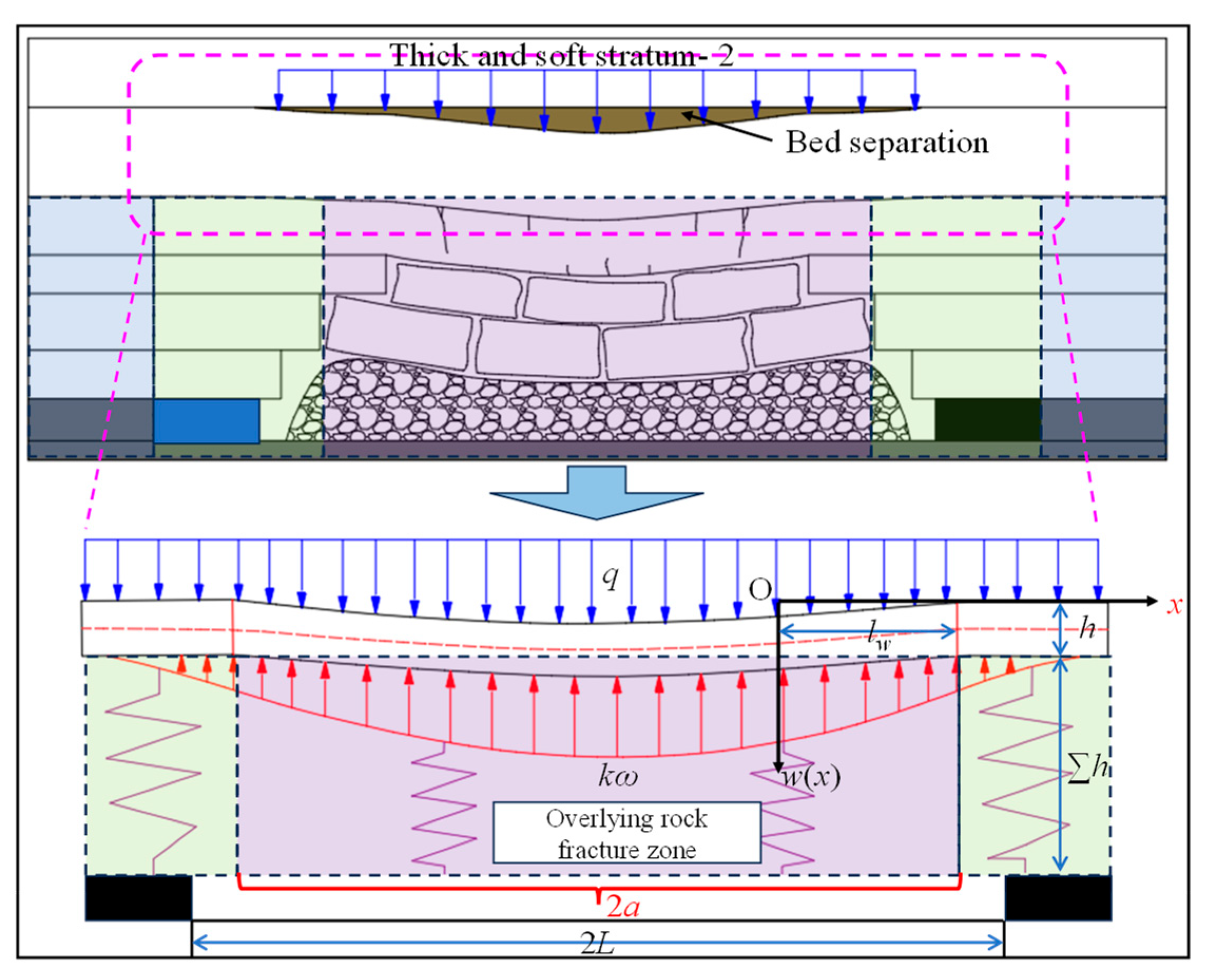 Fractalfract 09 00531 g015