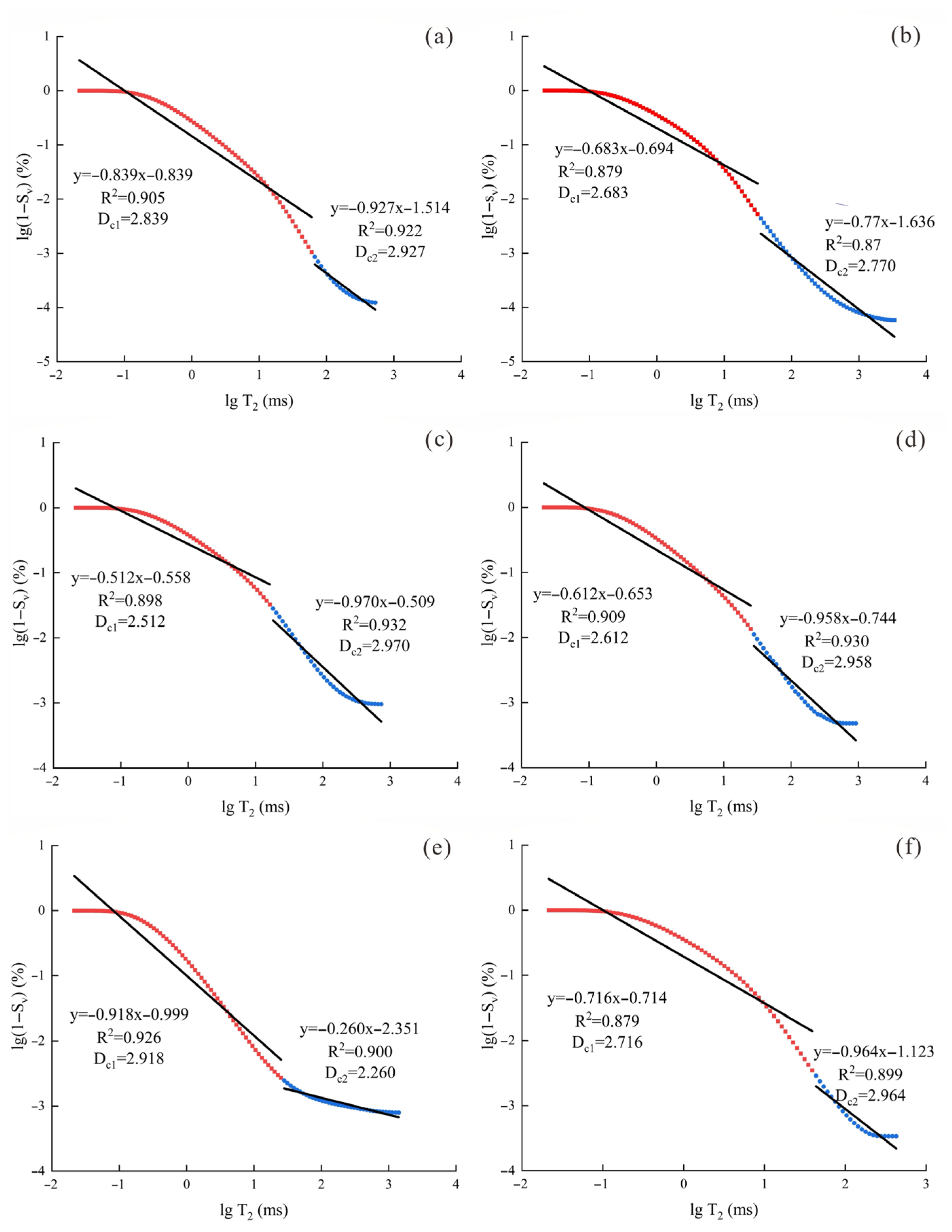 Fractalfract 09 00532 g005