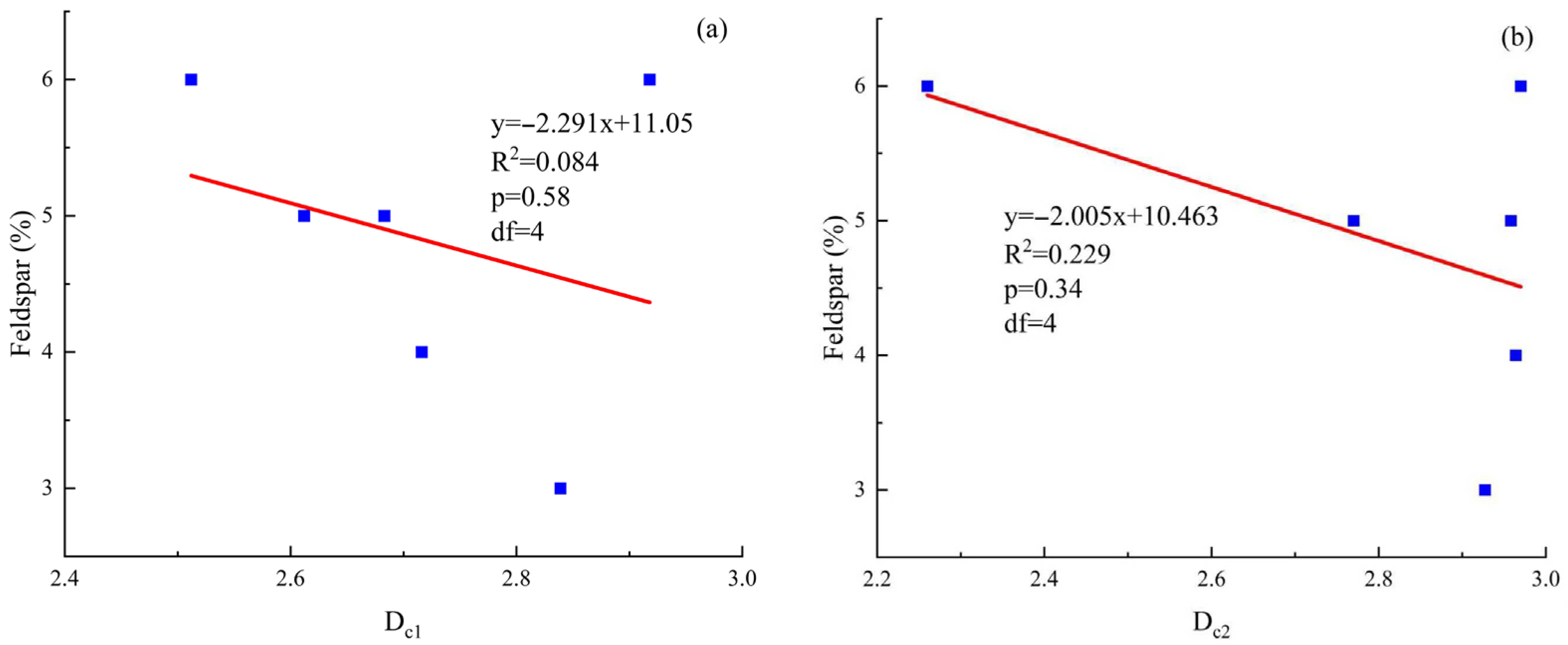 Fractalfract 09 00532 g009