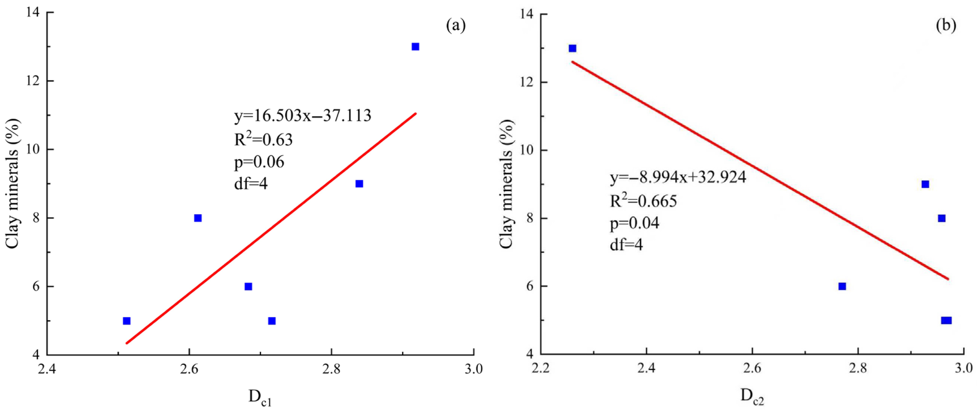 Fractalfract 09 00532 g010