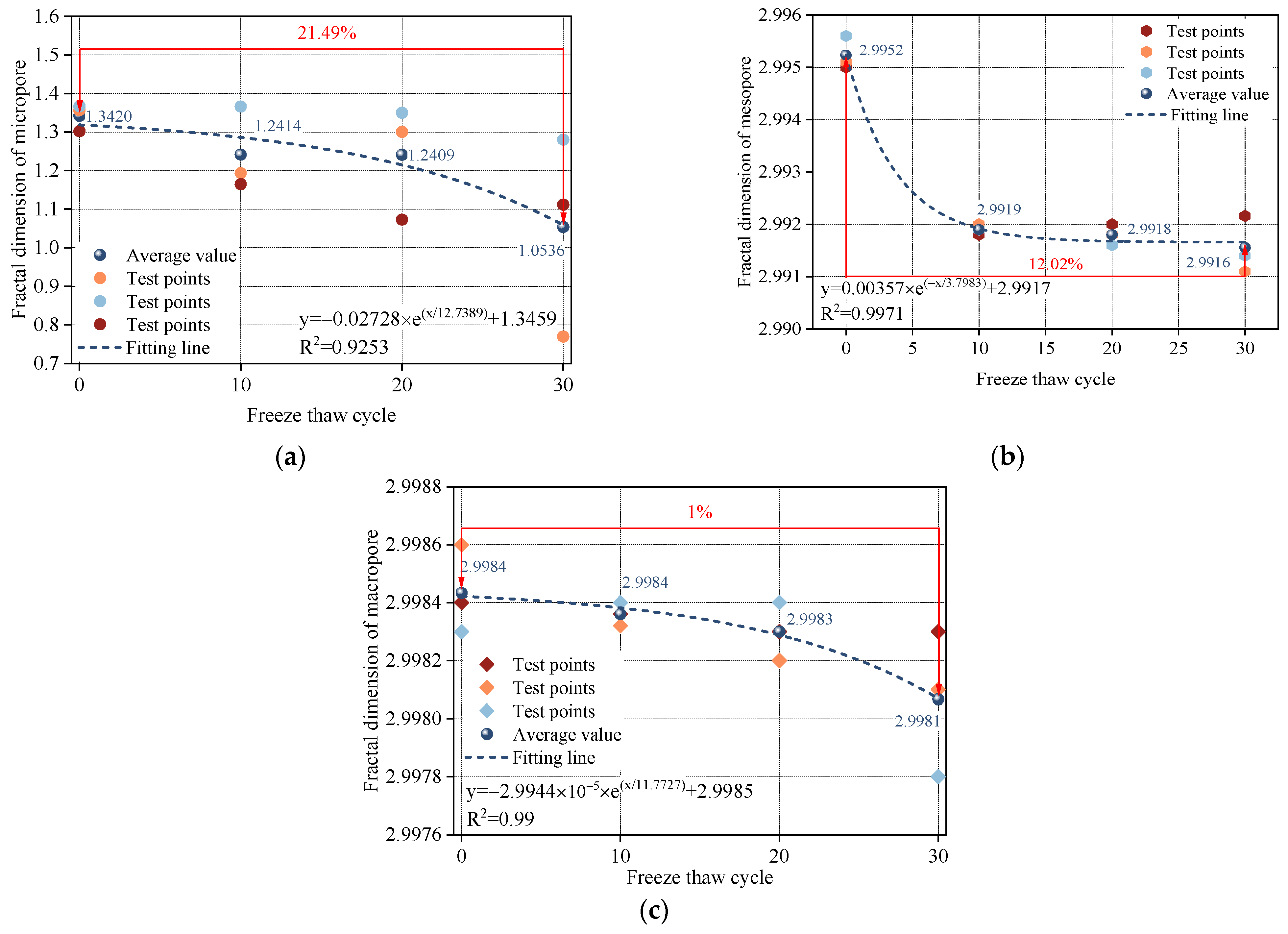 Fractalfract 09 00534 g005