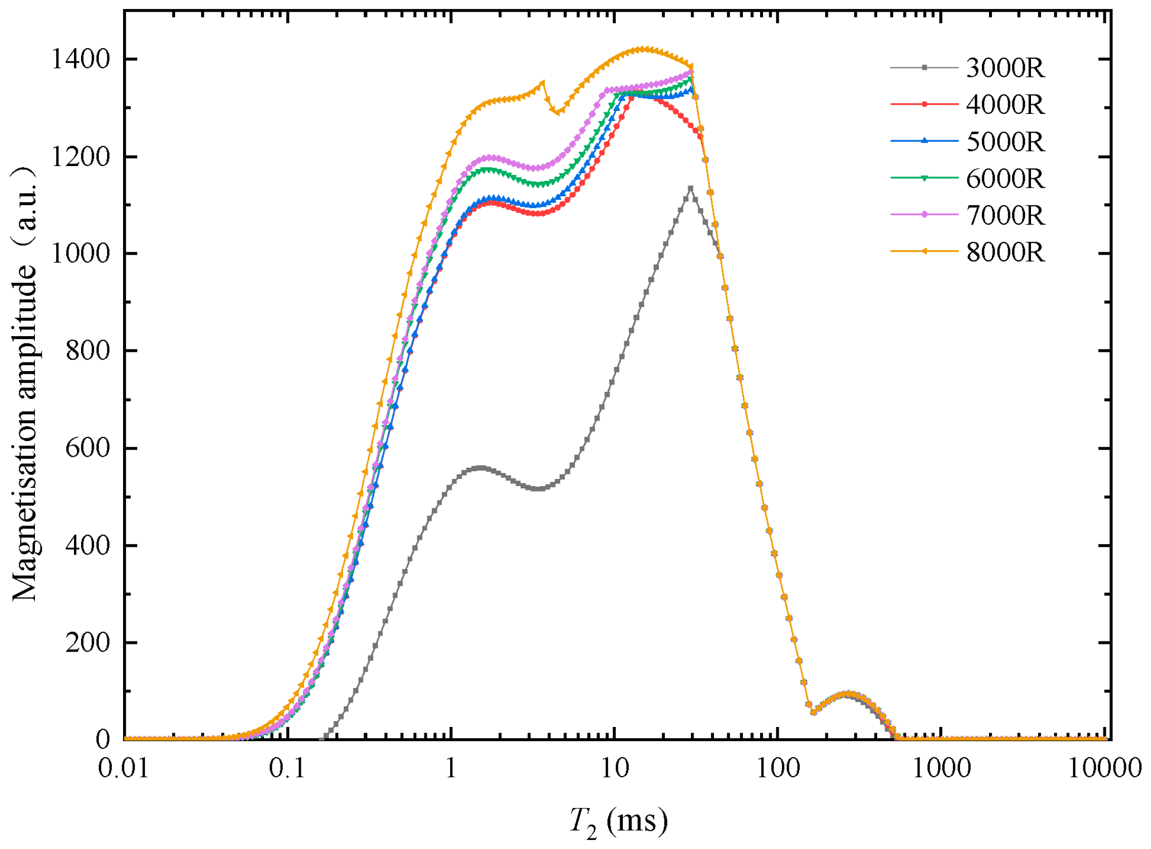 Fractalfract 09 00536 g005