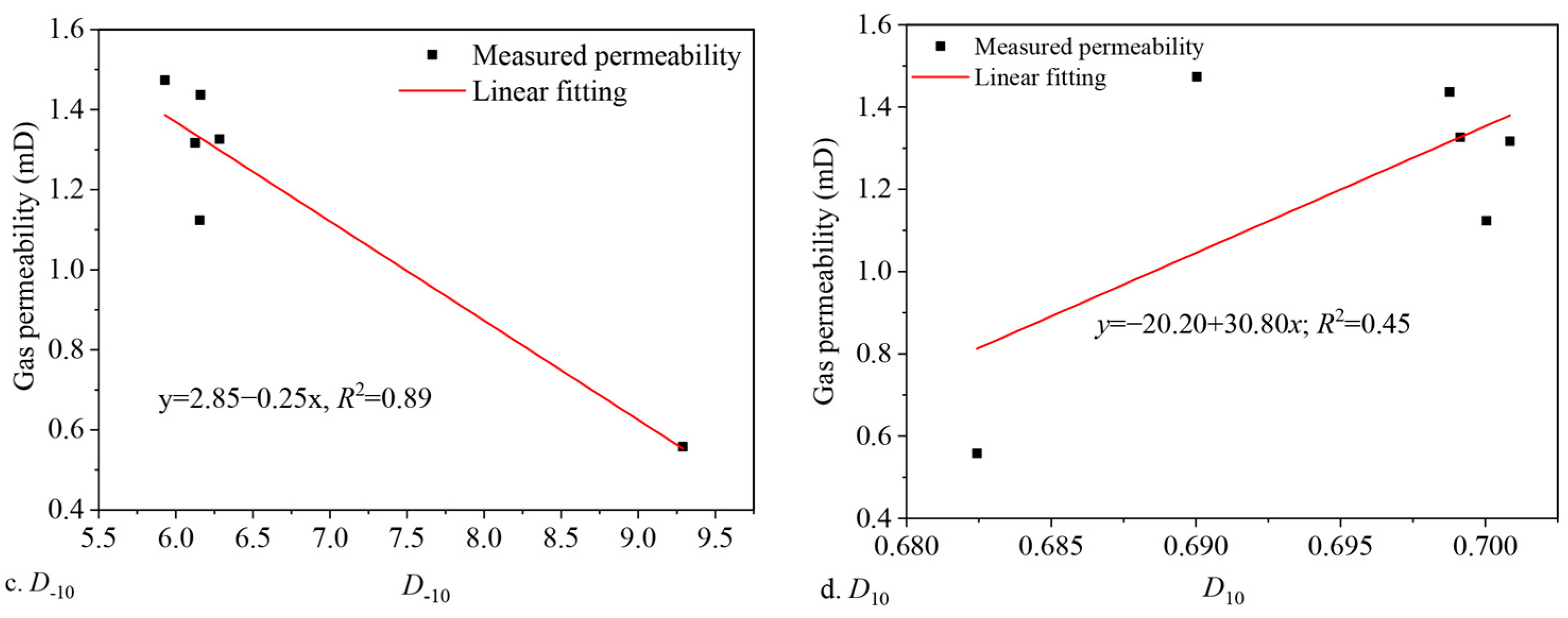 Fractalfract 09 00536 g009b