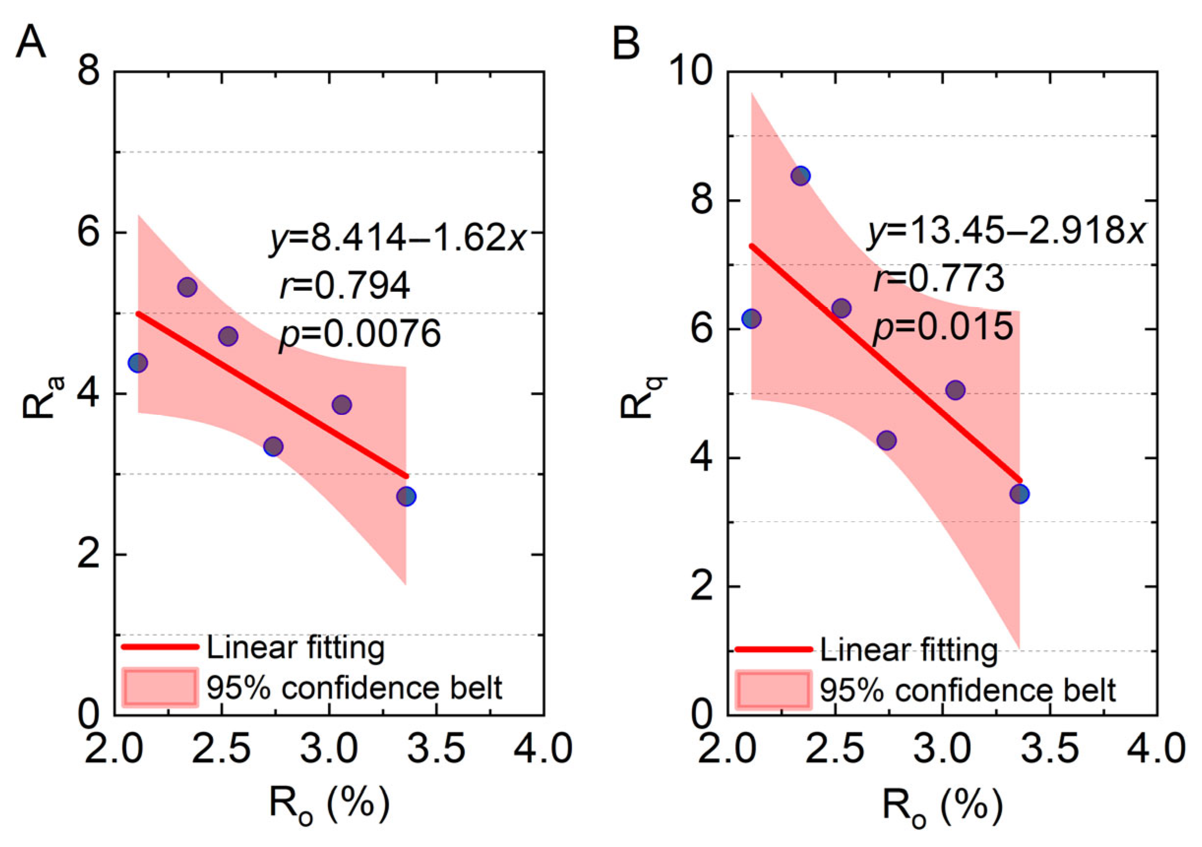 Fractalfract 09 00538 g004
