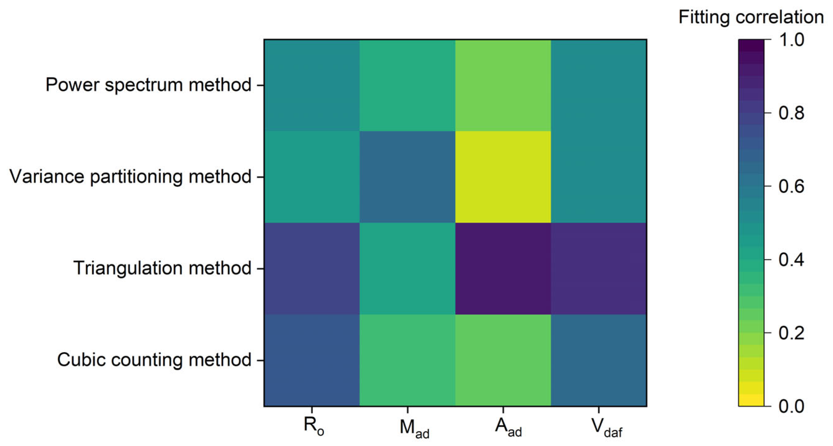 Fractalfract 09 00538 g010