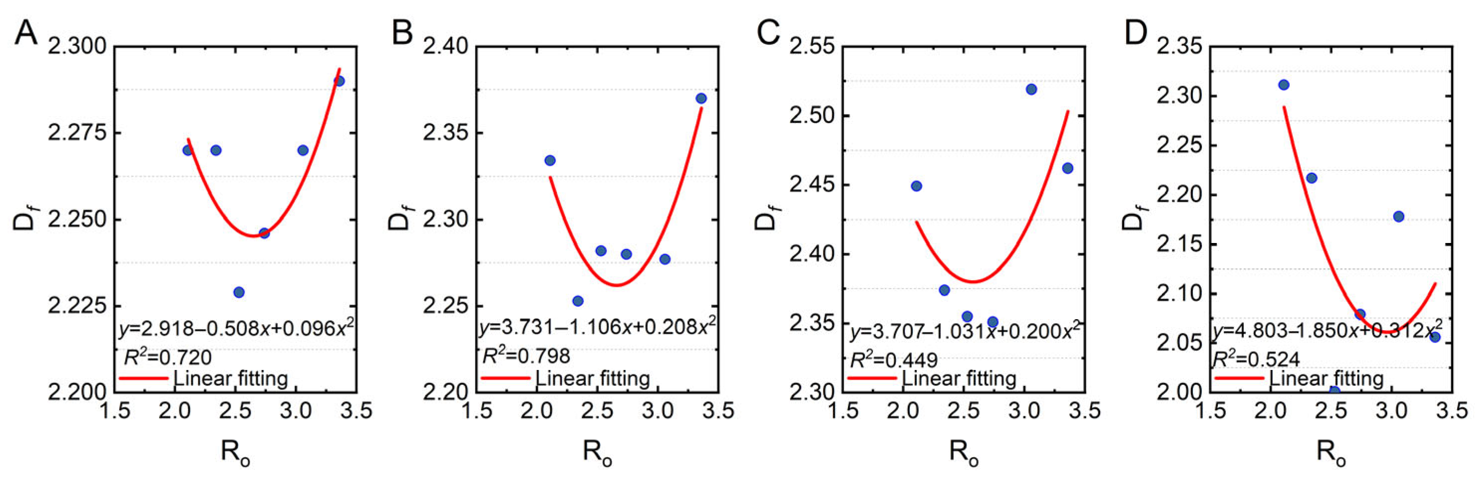 Fractalfract 09 00538 g011