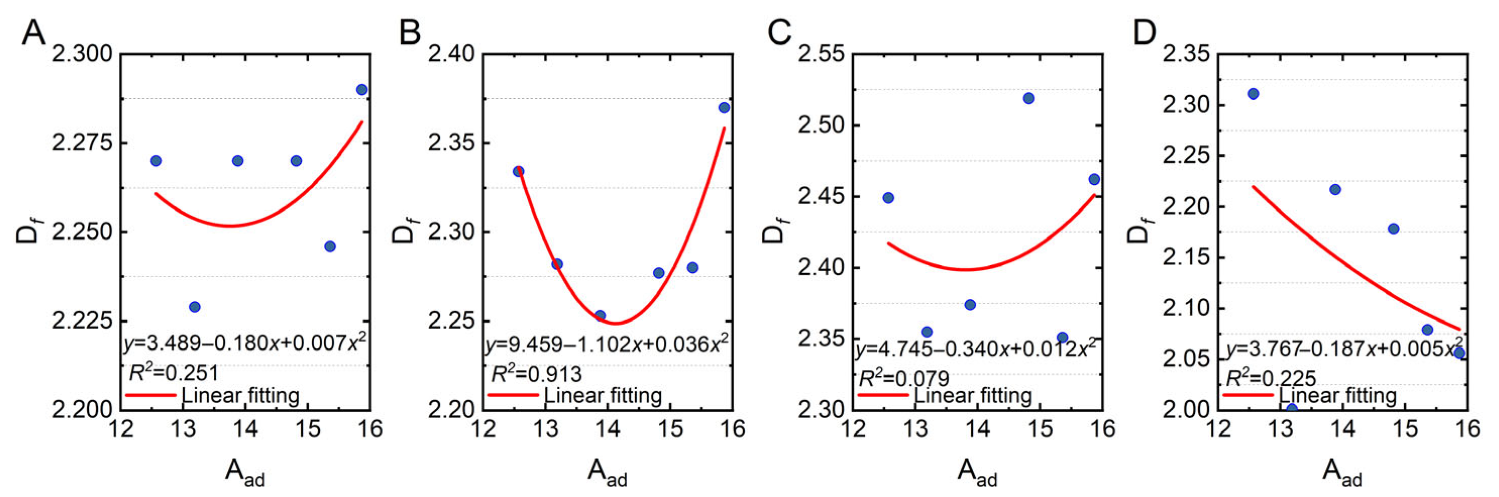 Fractalfract 09 00538 g013