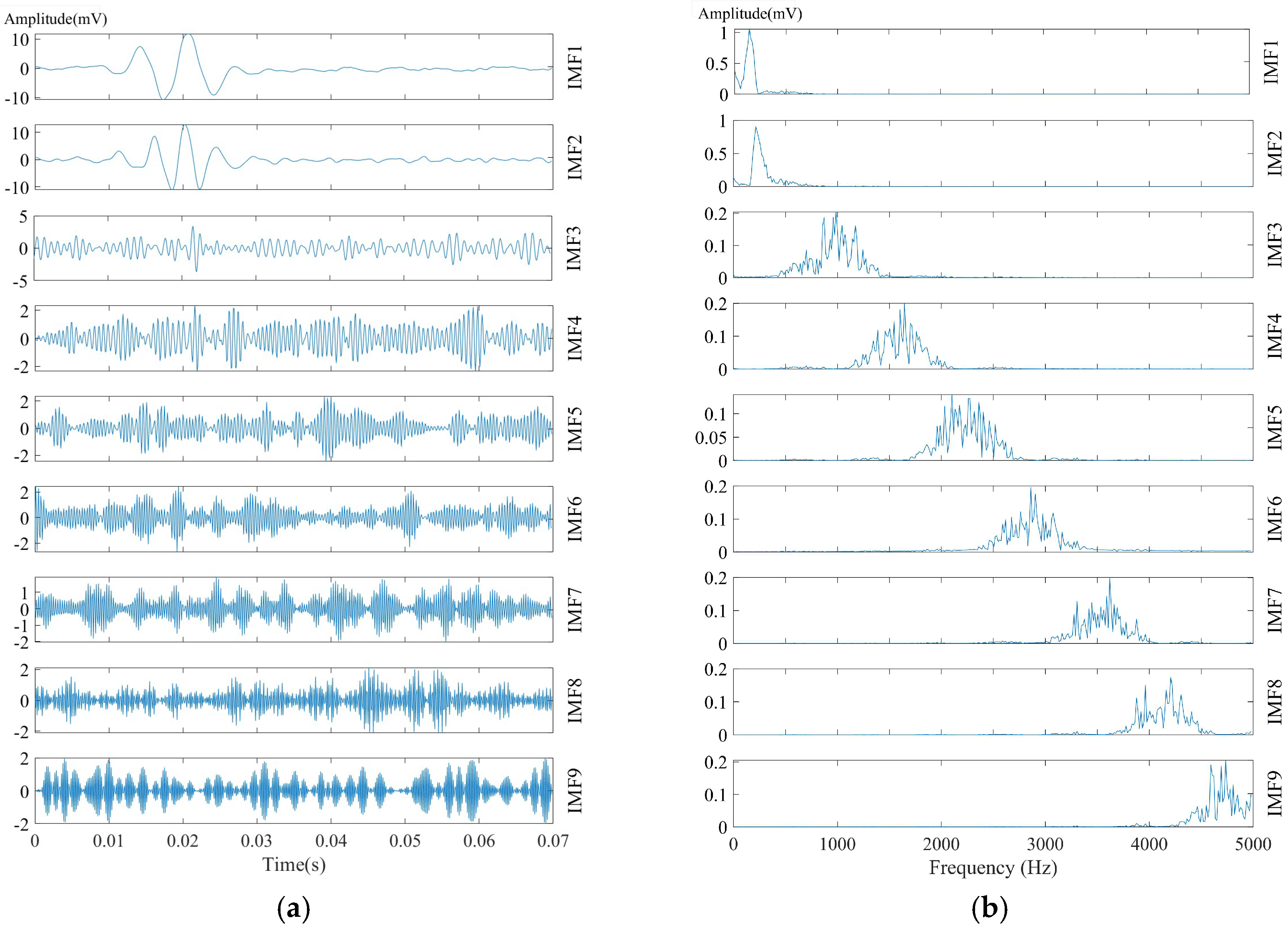 Fractalfract 09 00539 g007