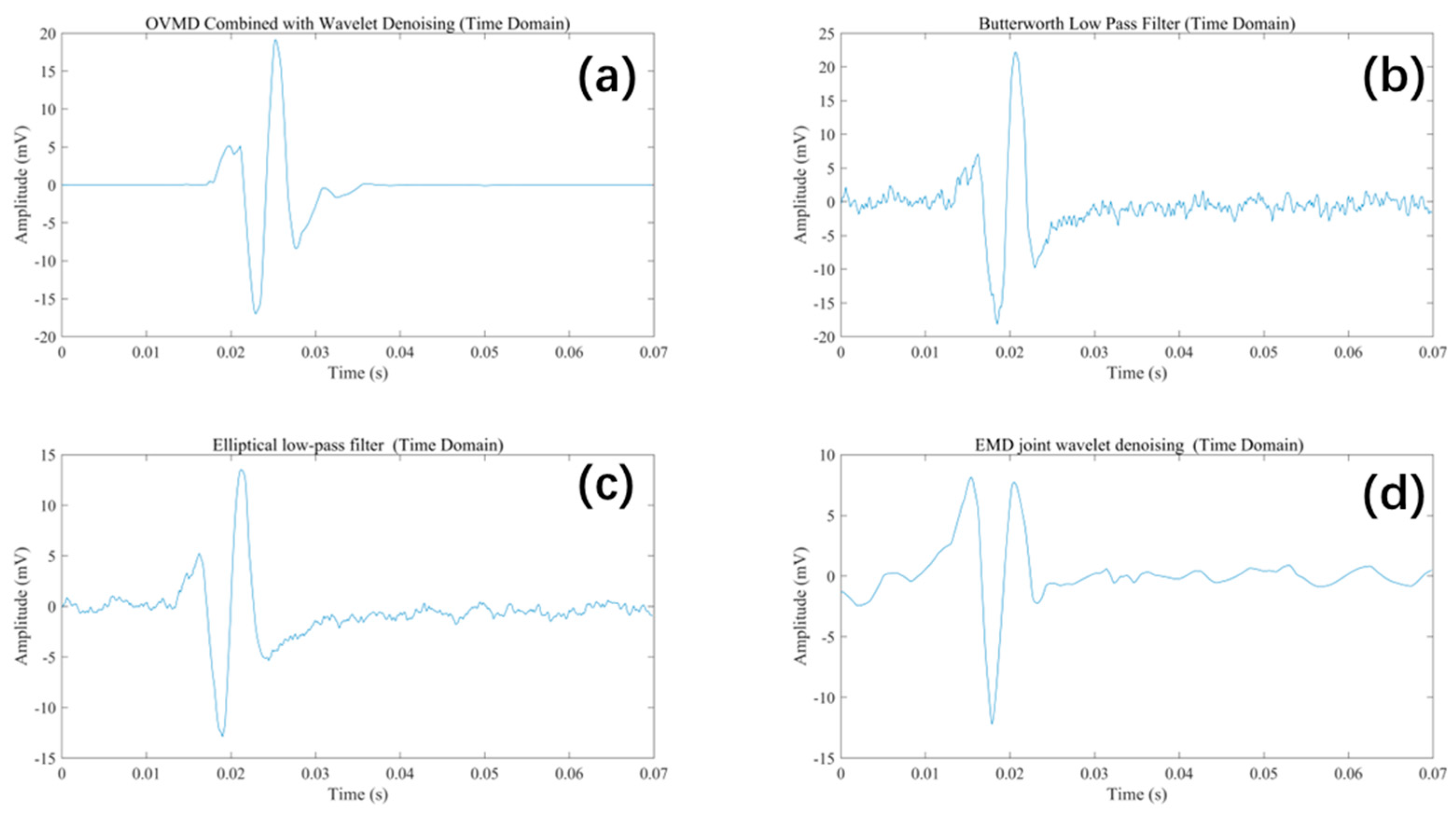 Fractalfract 09 00539 g008