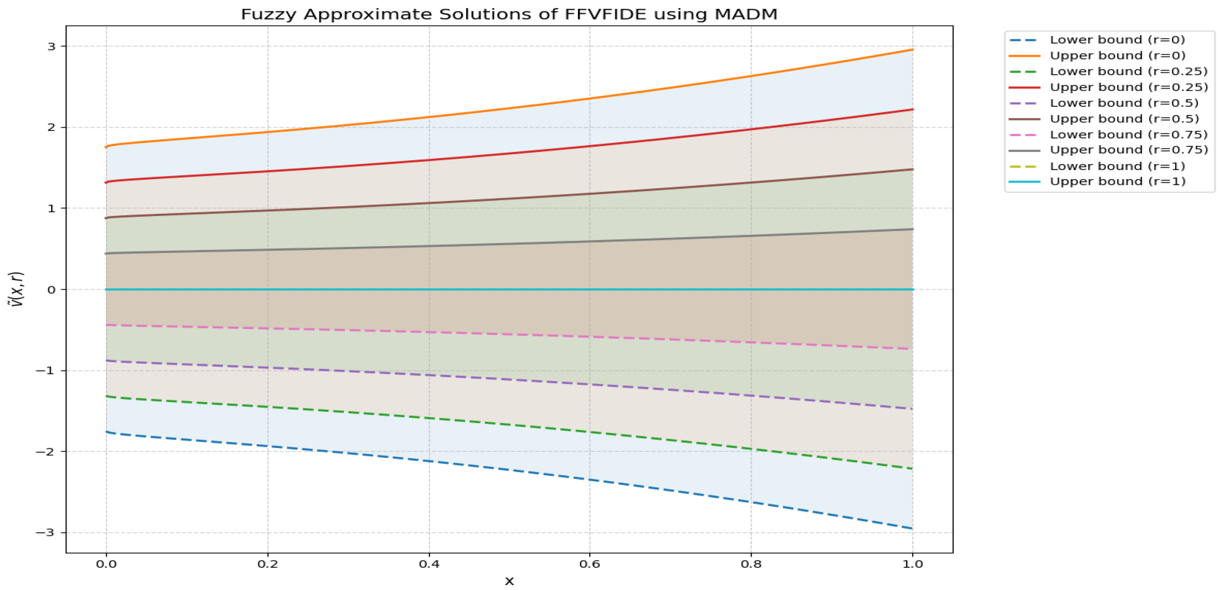 Fractalfract 09 00540 g002 Fractalfract 09 00540 g002